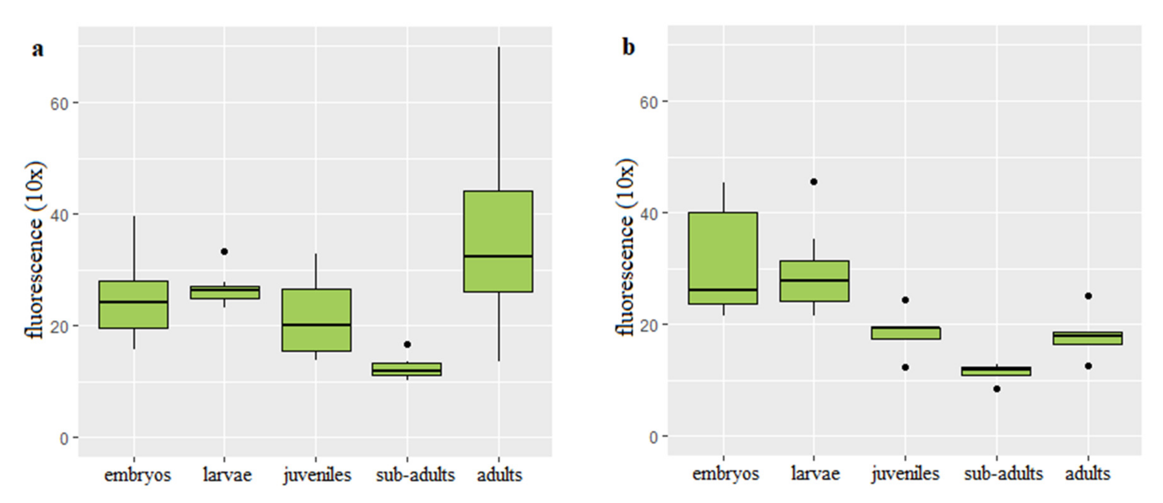 Genes 11 00786 g002 Genes 11 00786 g002