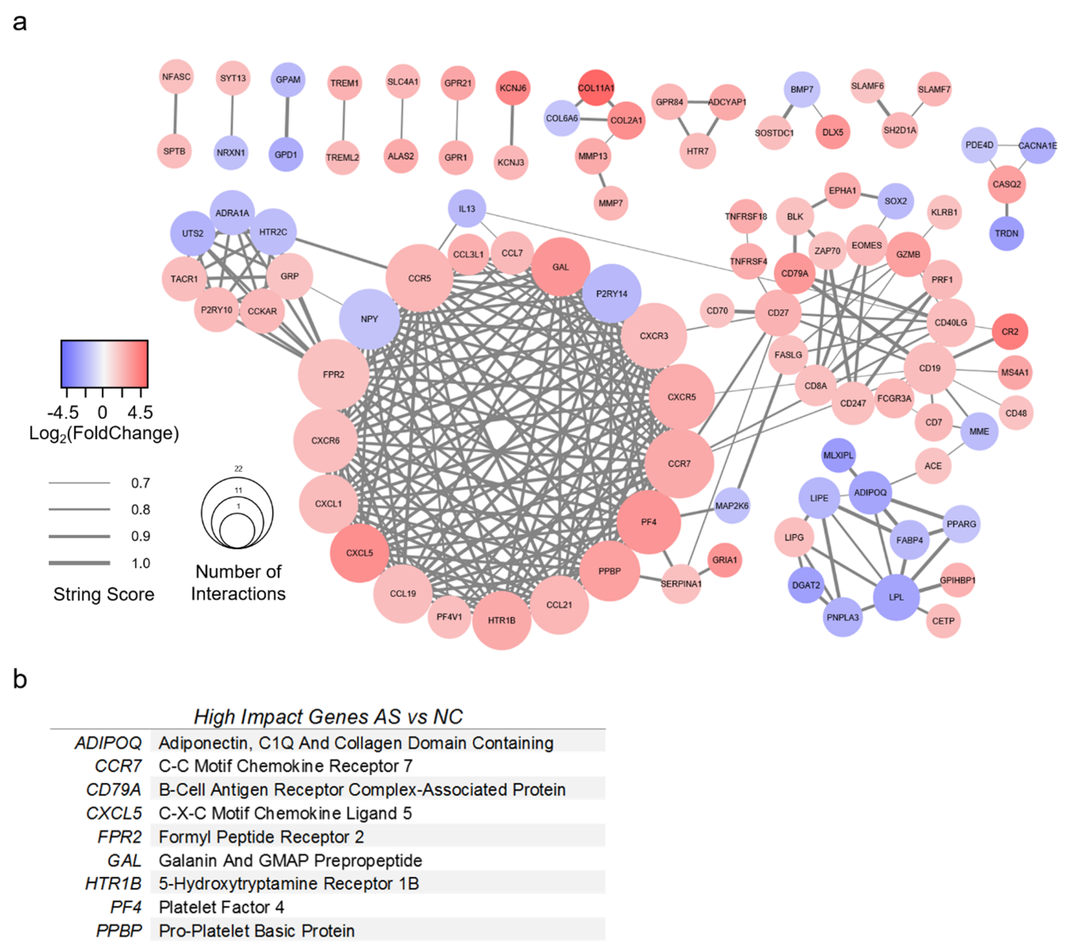 Genes 11 00789 g005 Genes 11 00789 g005