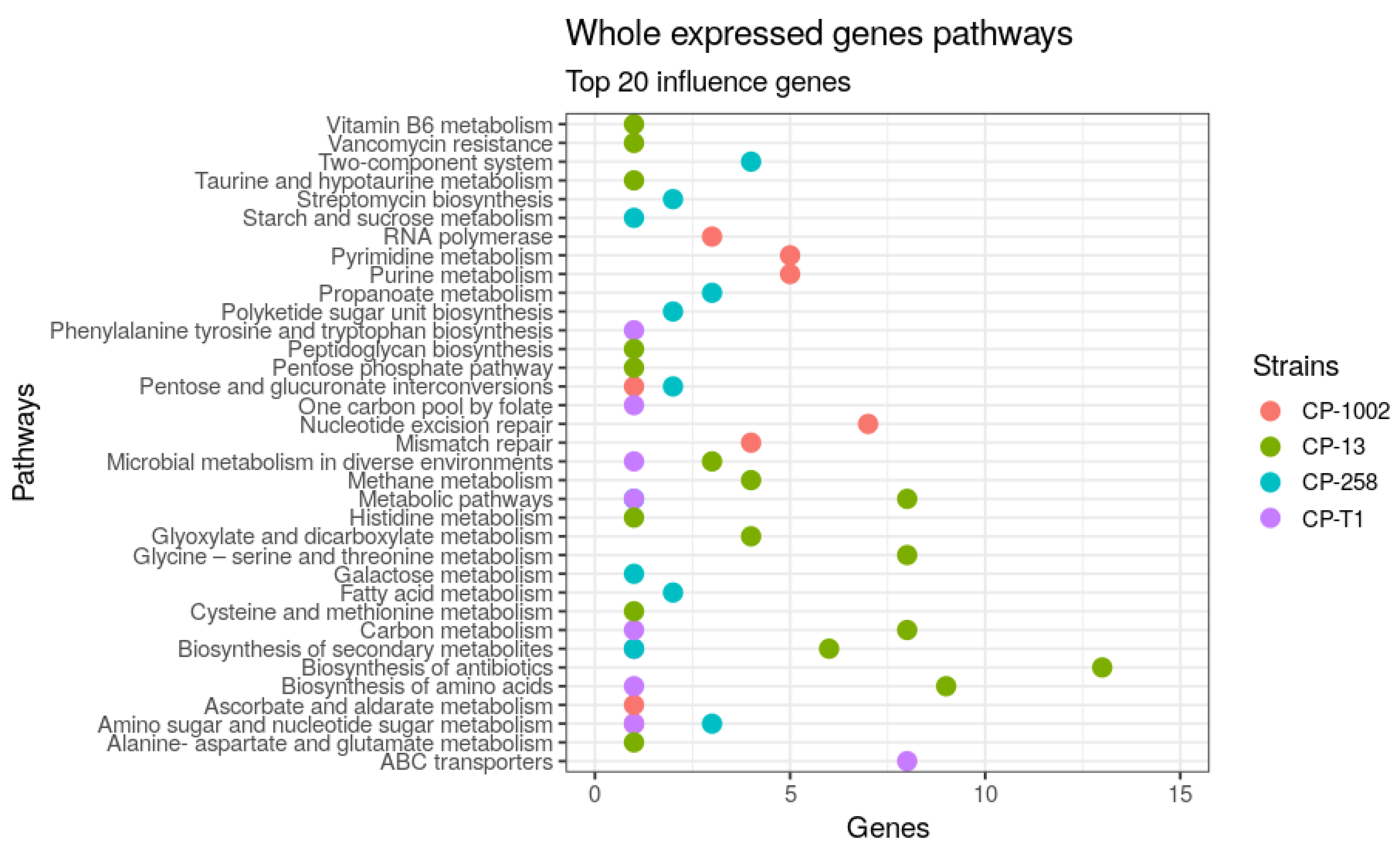 Genes 11 00794 g002 Genes 11 00794 g002