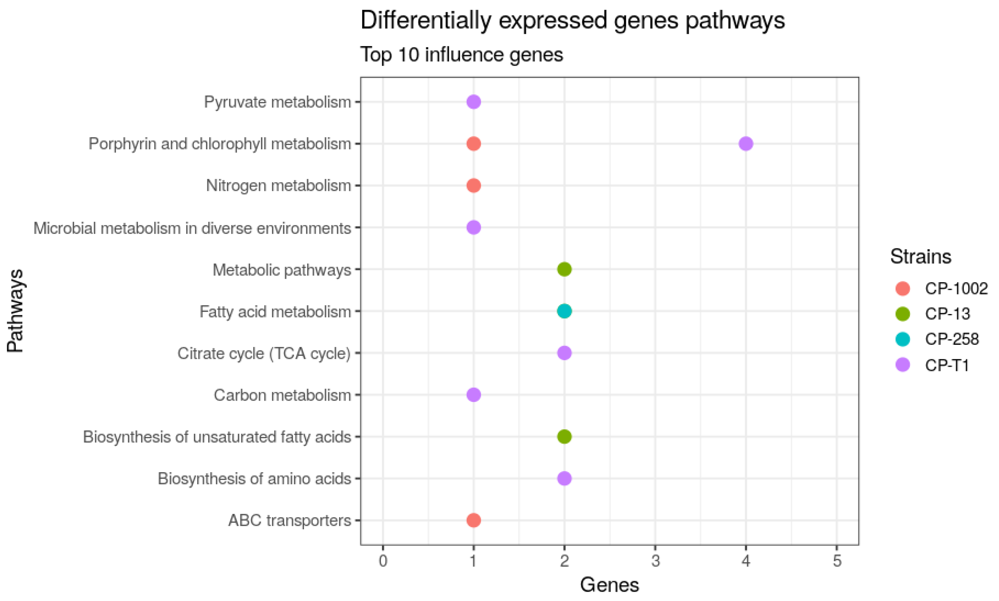 Genes 11 00794 g003 Genes 11 00794 g003