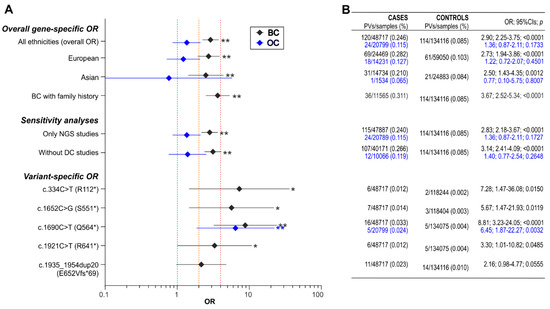 Genes 11 00798 g002 550