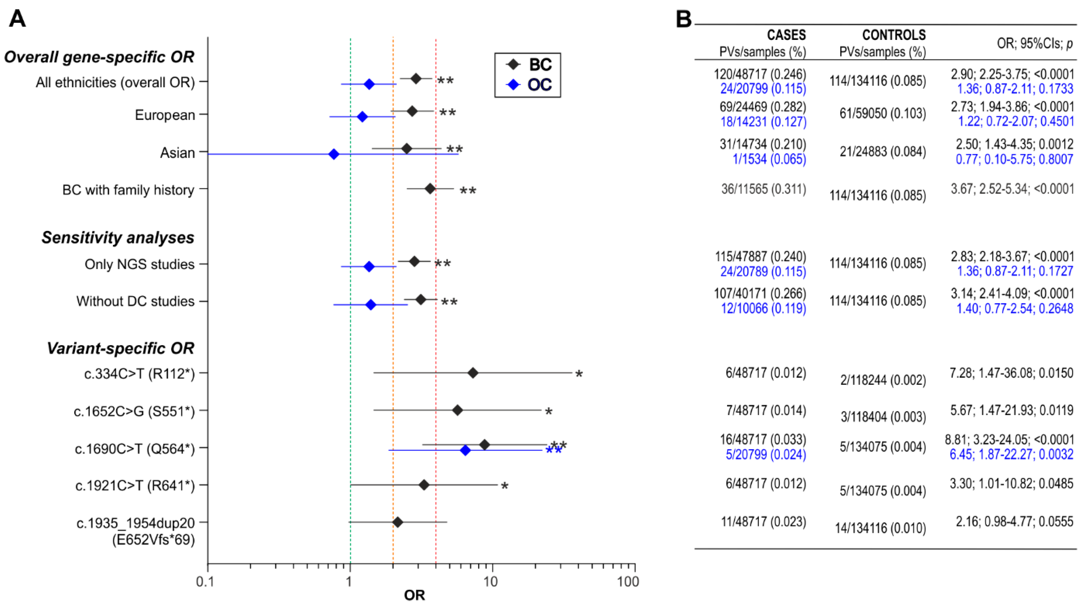 Genes 11 00798 g002 Genes 11 00798 g002
