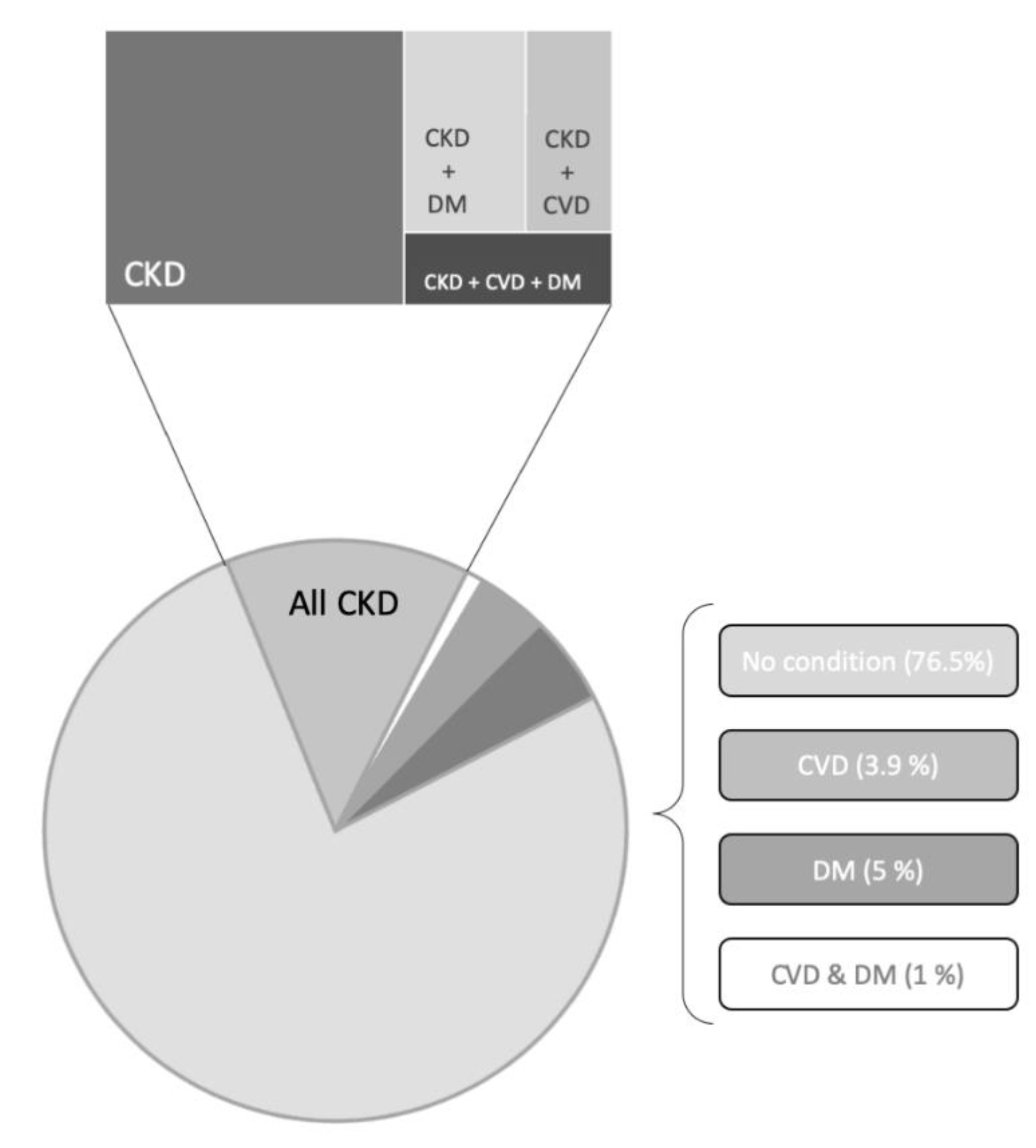 Genes 11 00811 g001 Genes 11 00811 g001