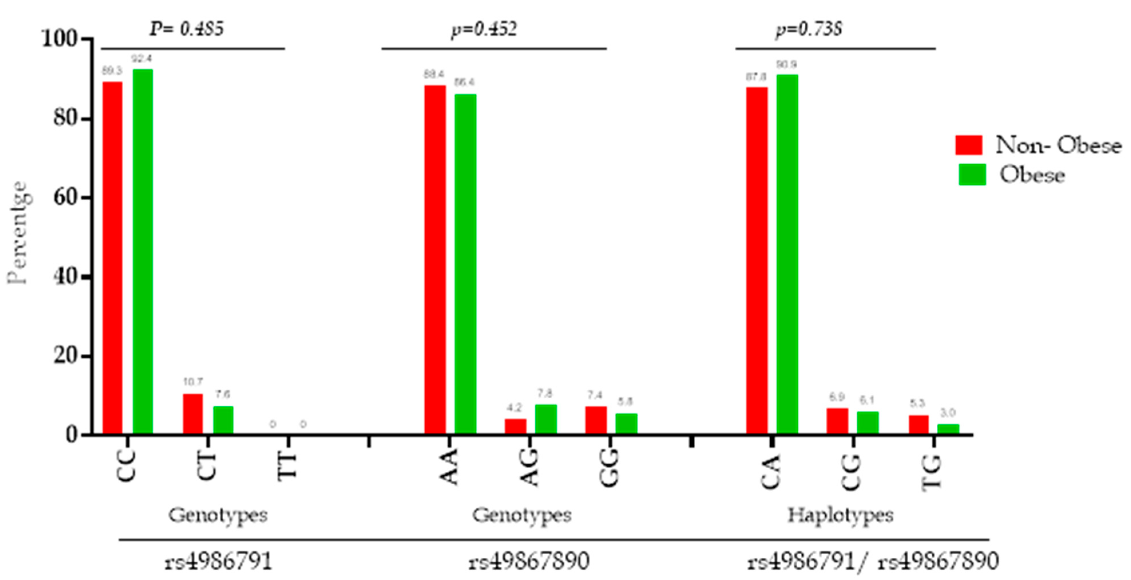 Genes 11 00814 g001 Genes 11 00814 g001