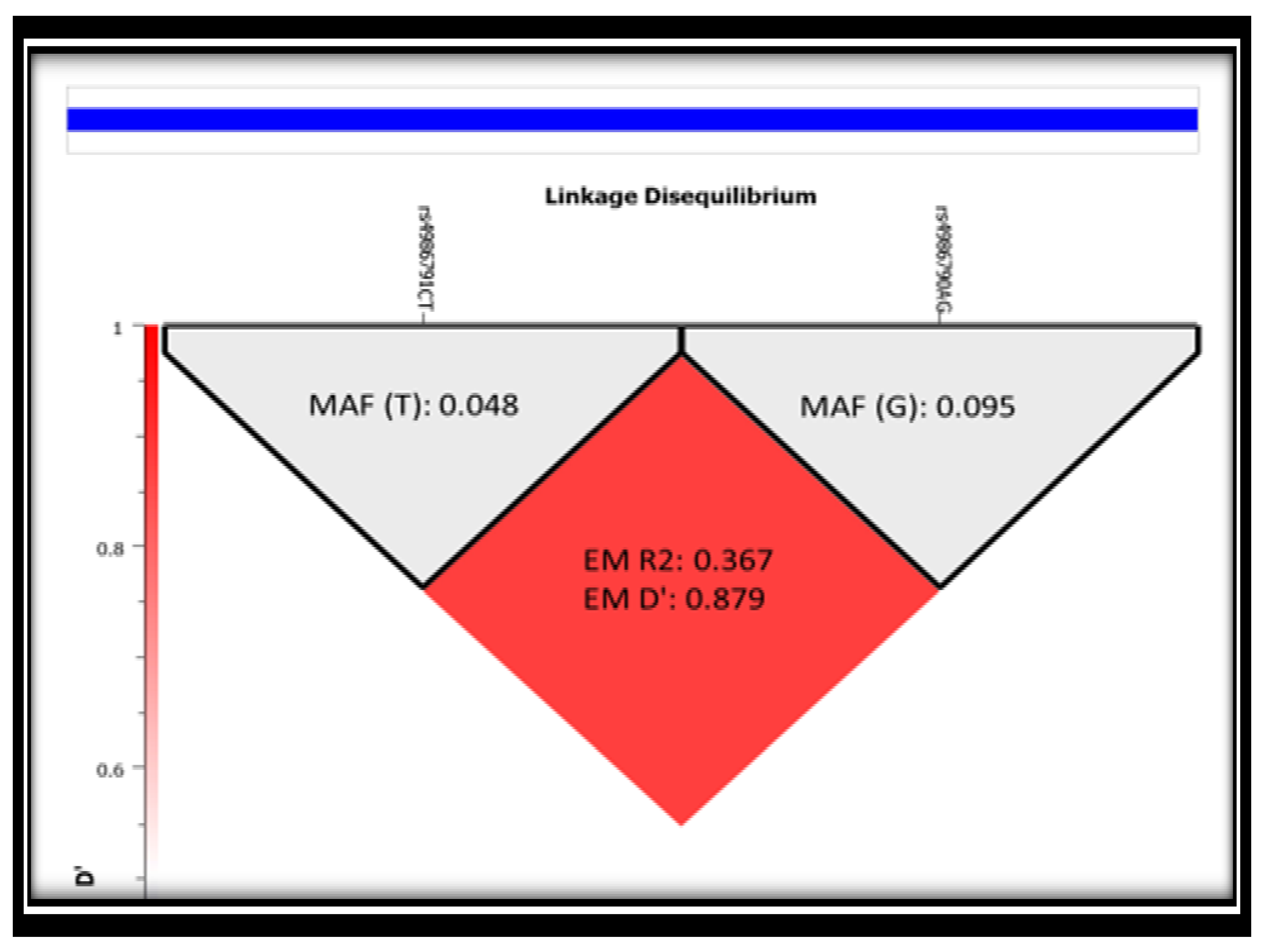 Genes 11 00814 g002 Genes 11 00814 g002