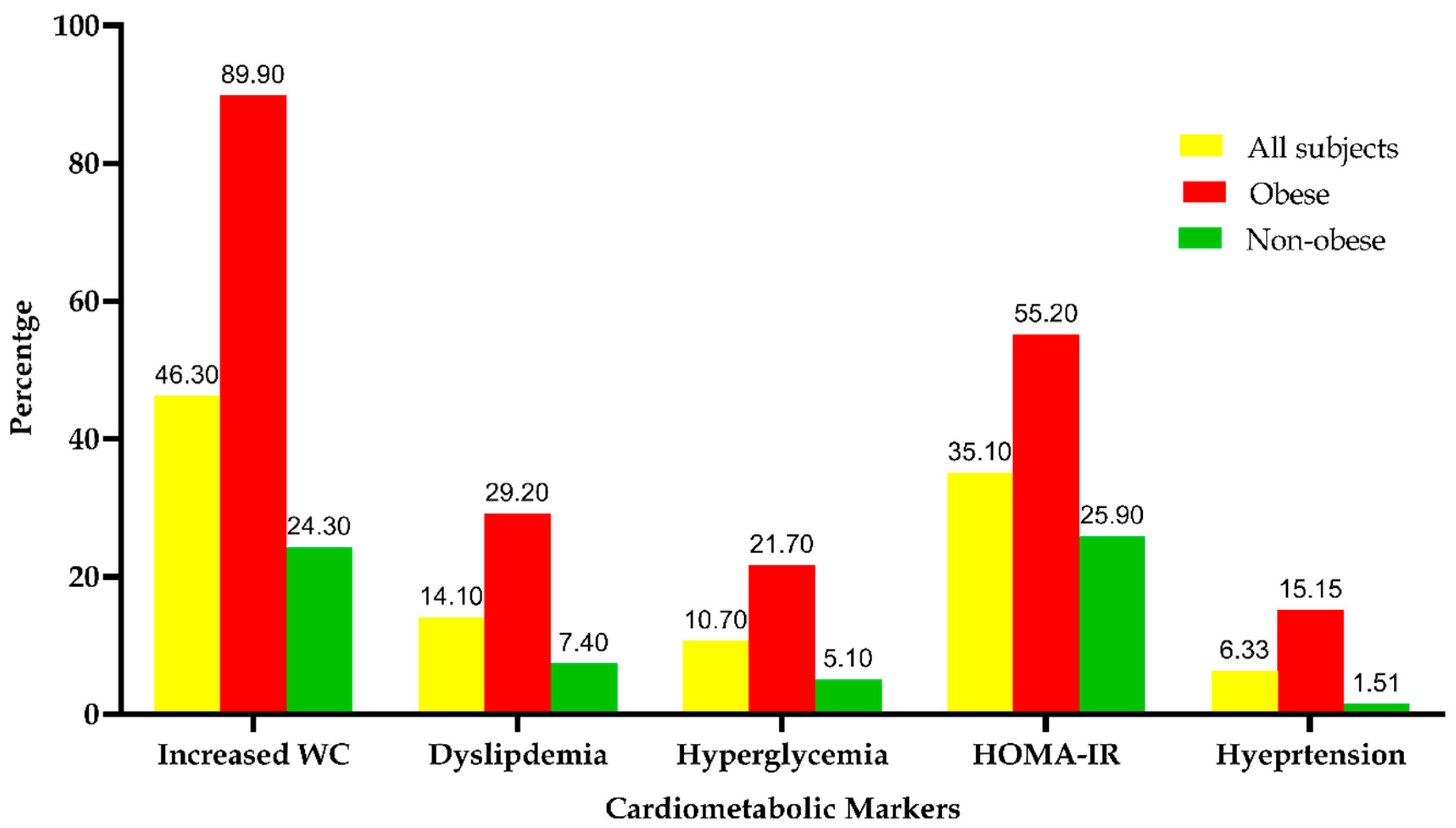 Genes 11 00814 g003 Genes 11 00814 g003