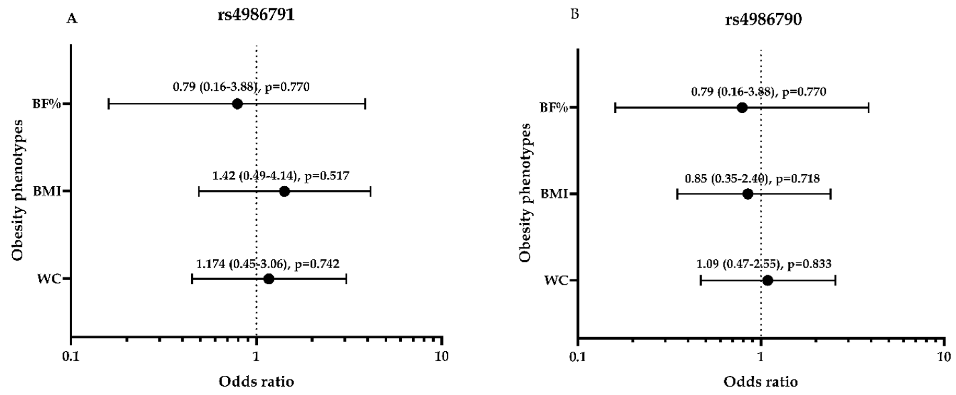 Genes 11 00814 g004 Genes 11 00814 g004
