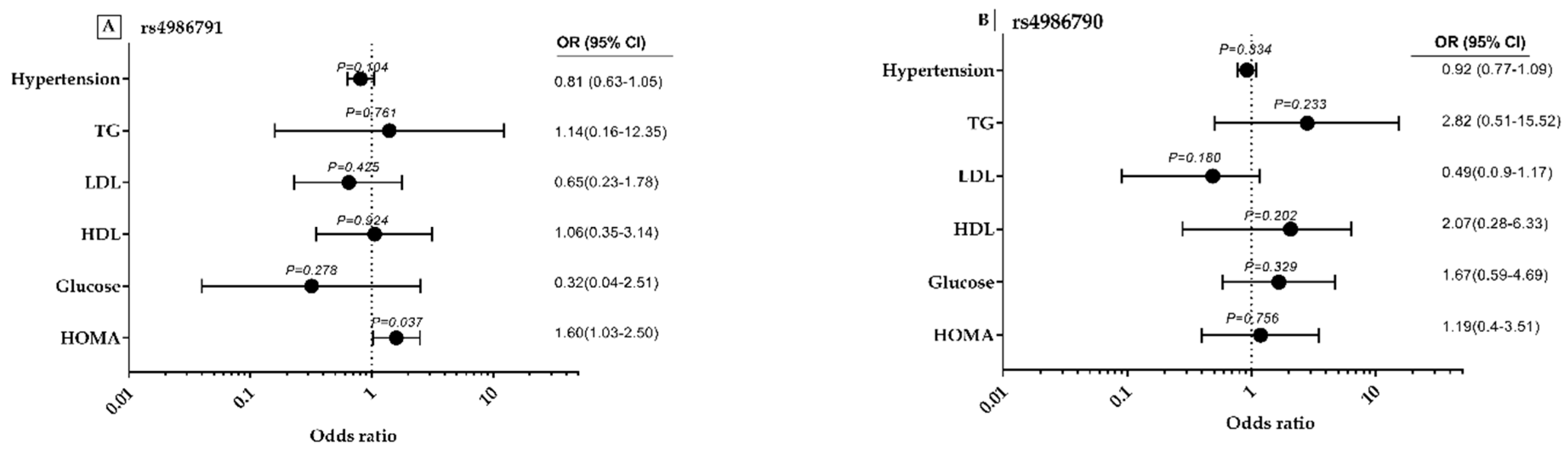 Genes 11 00814 g005 Genes 11 00814 g005
