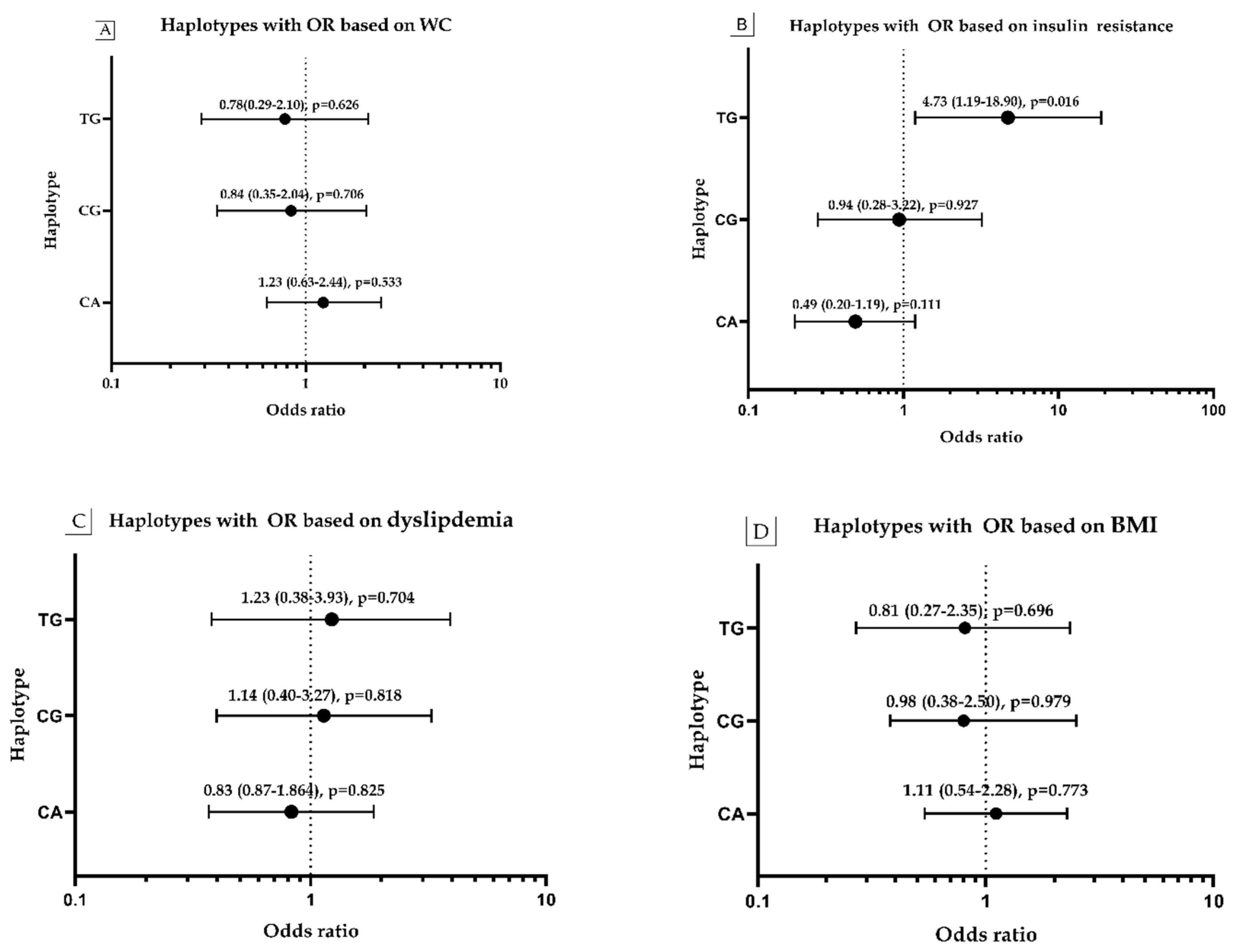 Genes 11 00814 g006 Genes 11 00814 g006