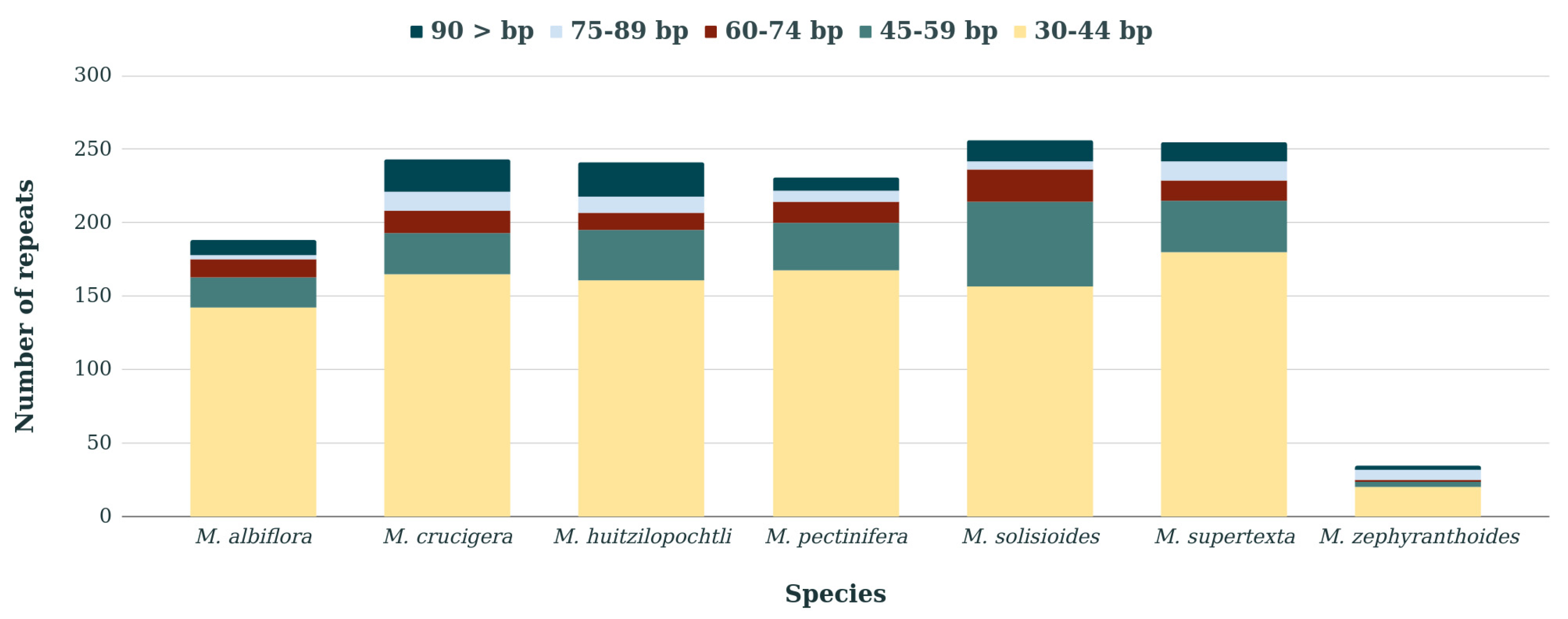 Genes 11 00830 g002 Genes 11 00830 g002