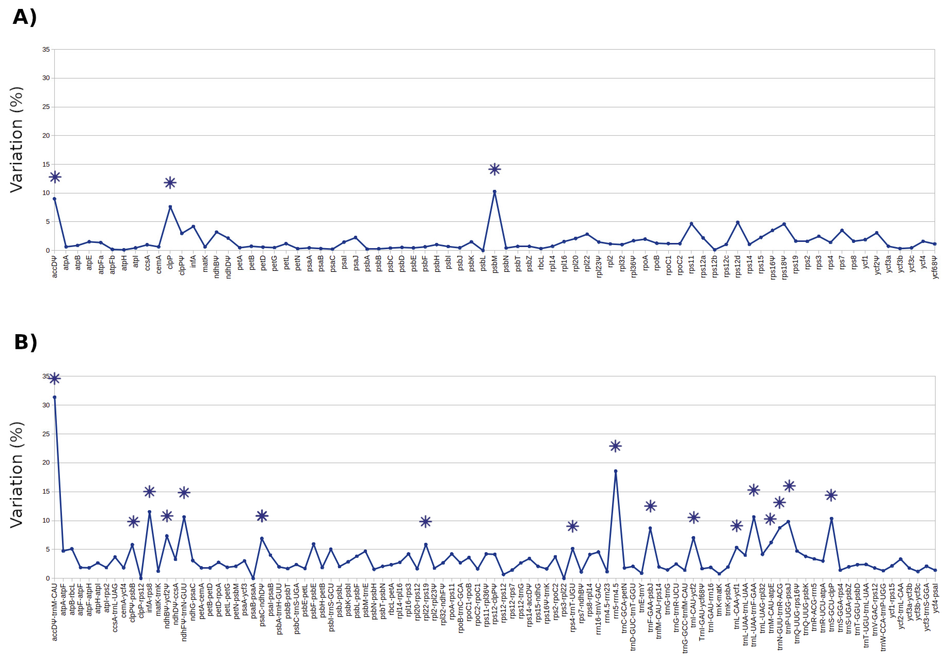 Genes 11 00830 g004 Genes 11 00830 g004