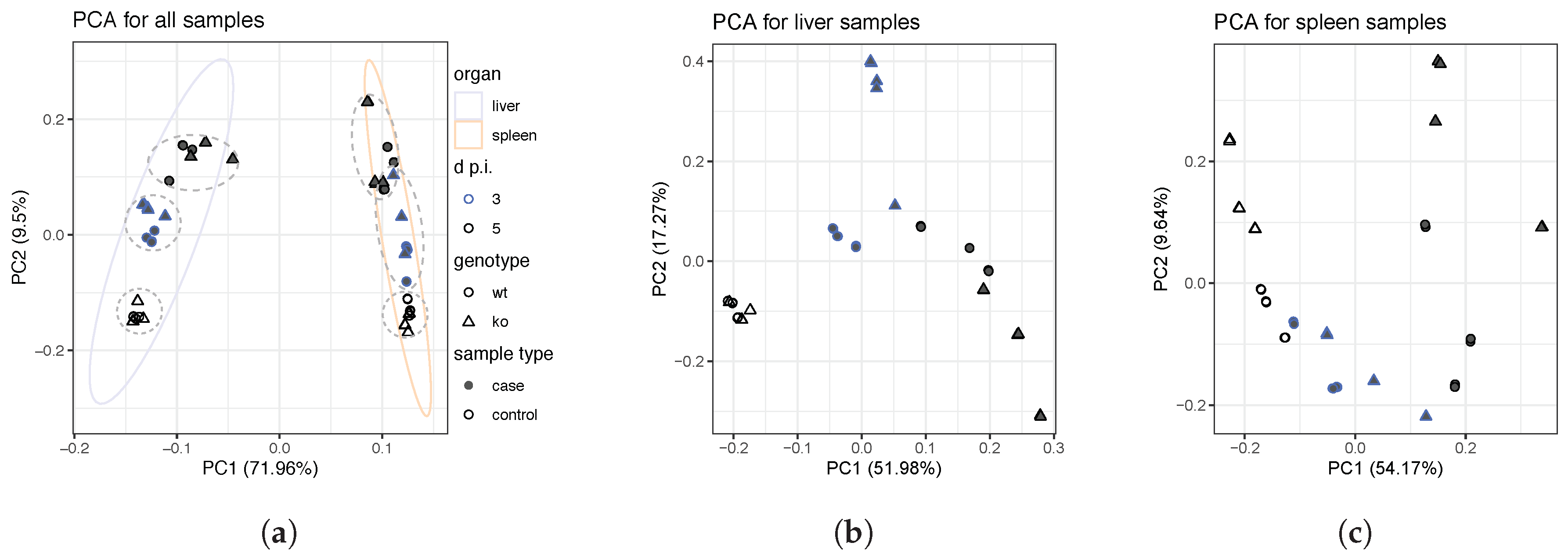Genes 11 00831 g002 Genes 11 00831 g002