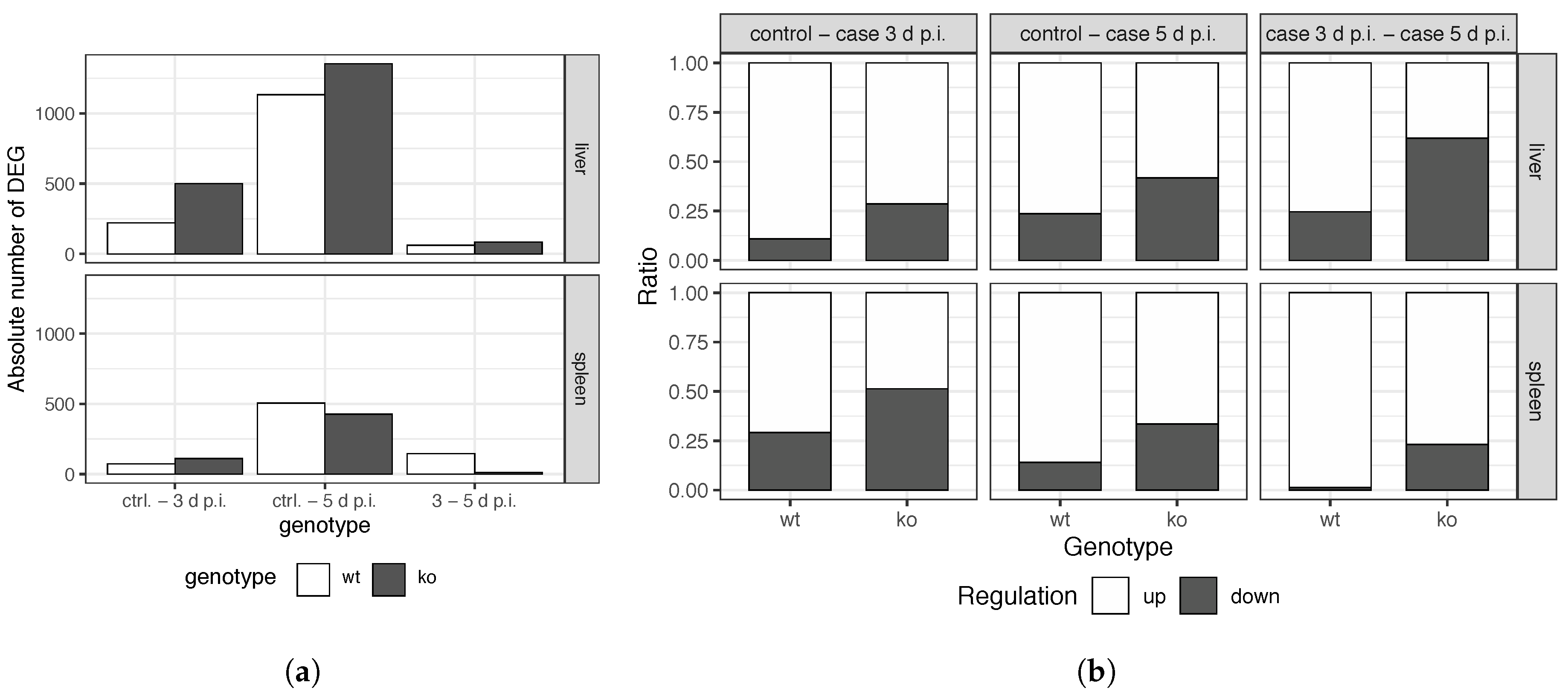 Genes 11 00831 g003 Genes 11 00831 g003