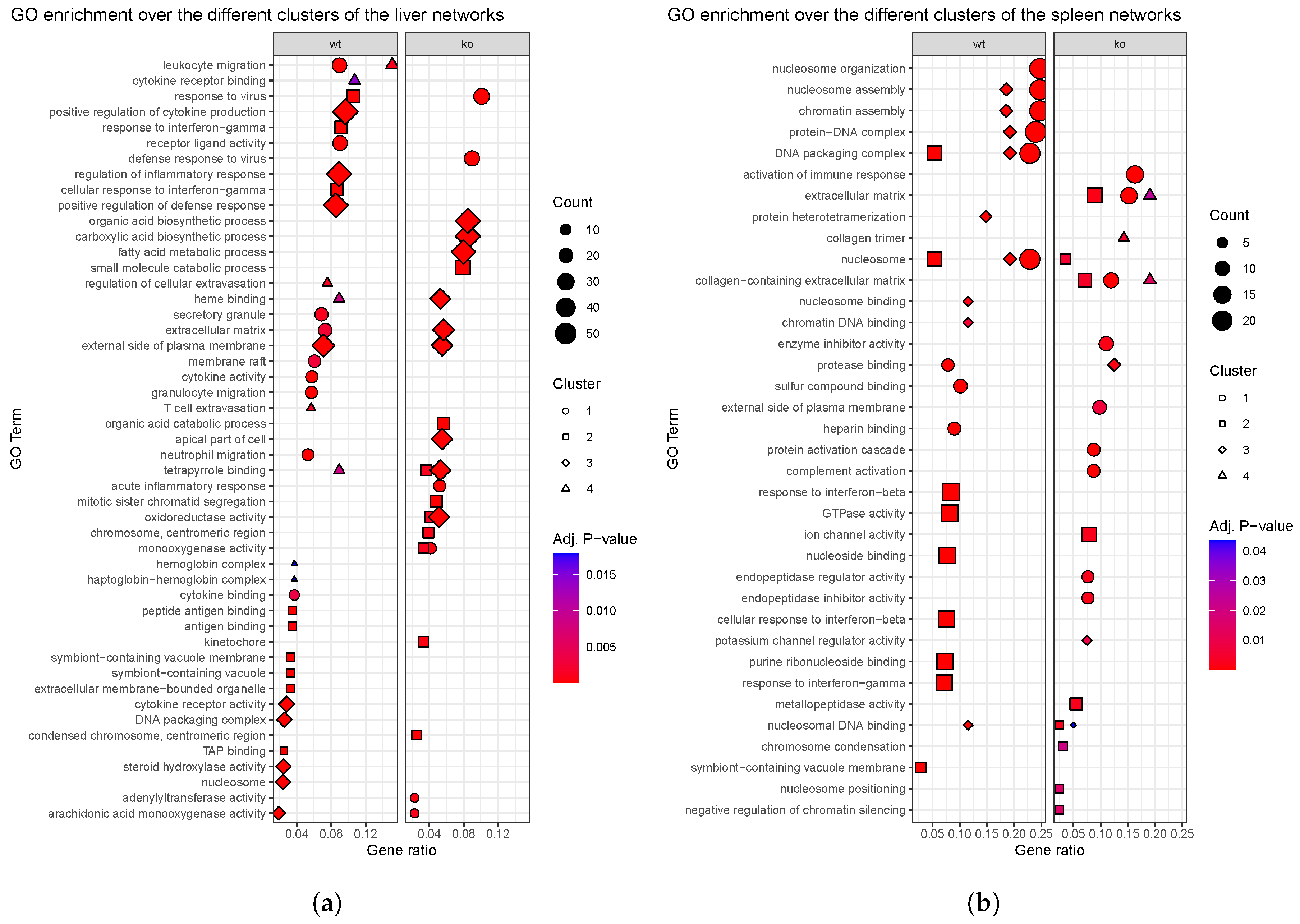 Genes 11 00831 g005 Genes 11 00831 g005