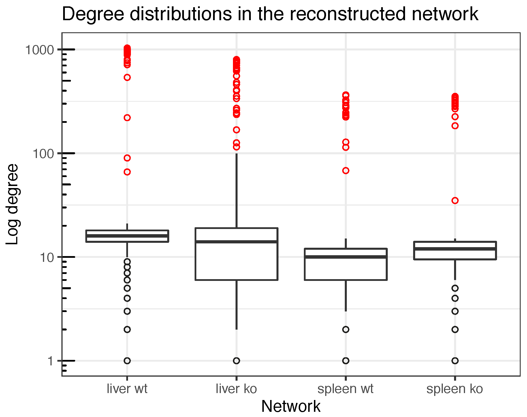 Genes 11 00831 g006 Genes 11 00831 g006