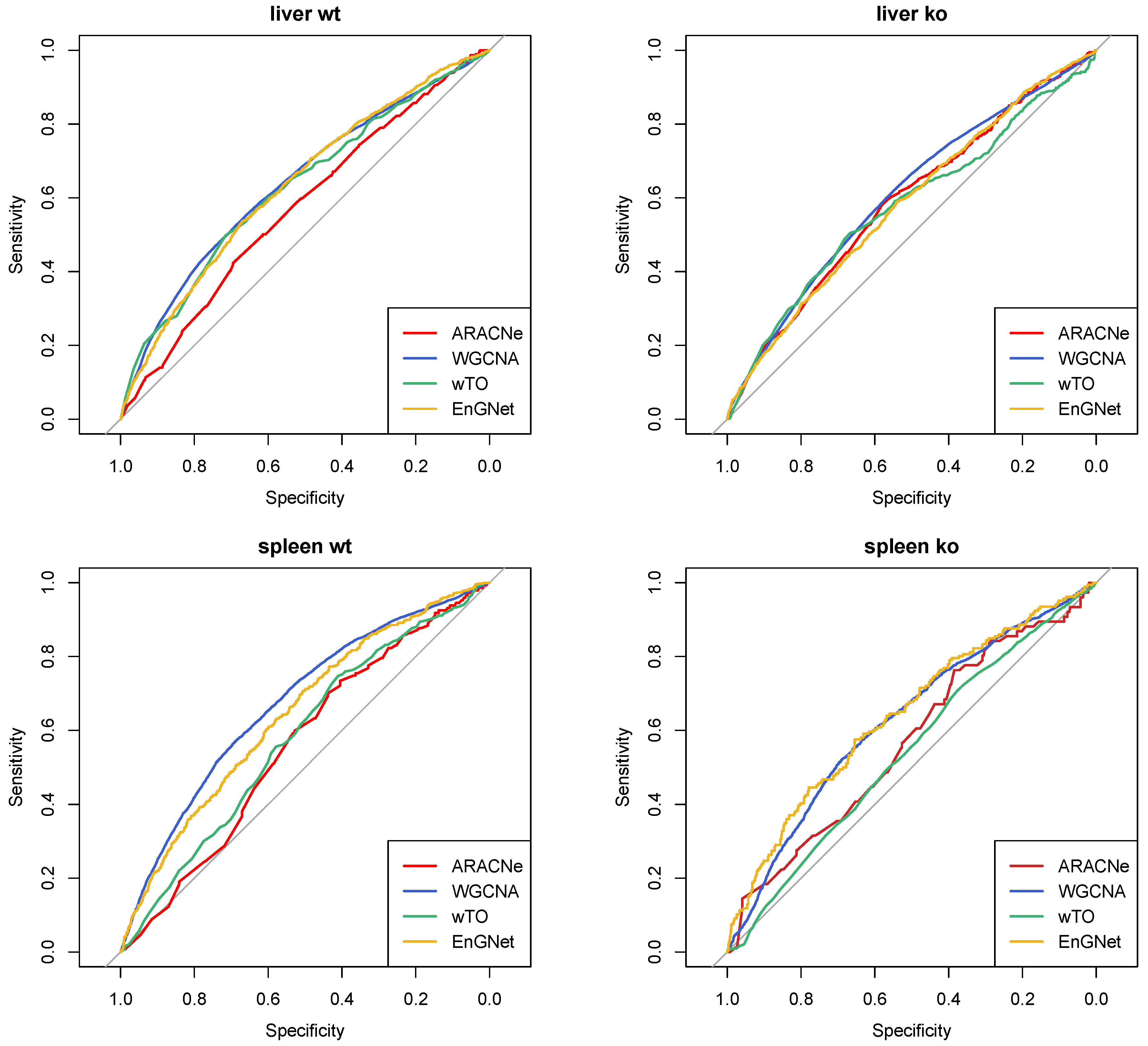 Genes 11 00831 g0a10 Genes 11 00831 g0a10