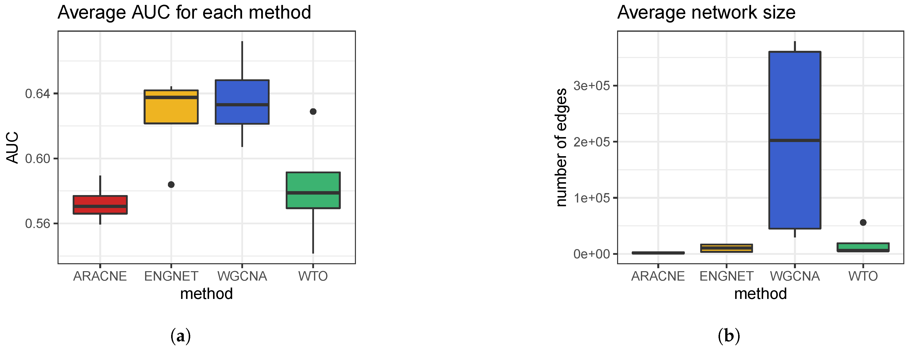 Genes 11 00831 g0a11 Genes 11 00831 g0a11
