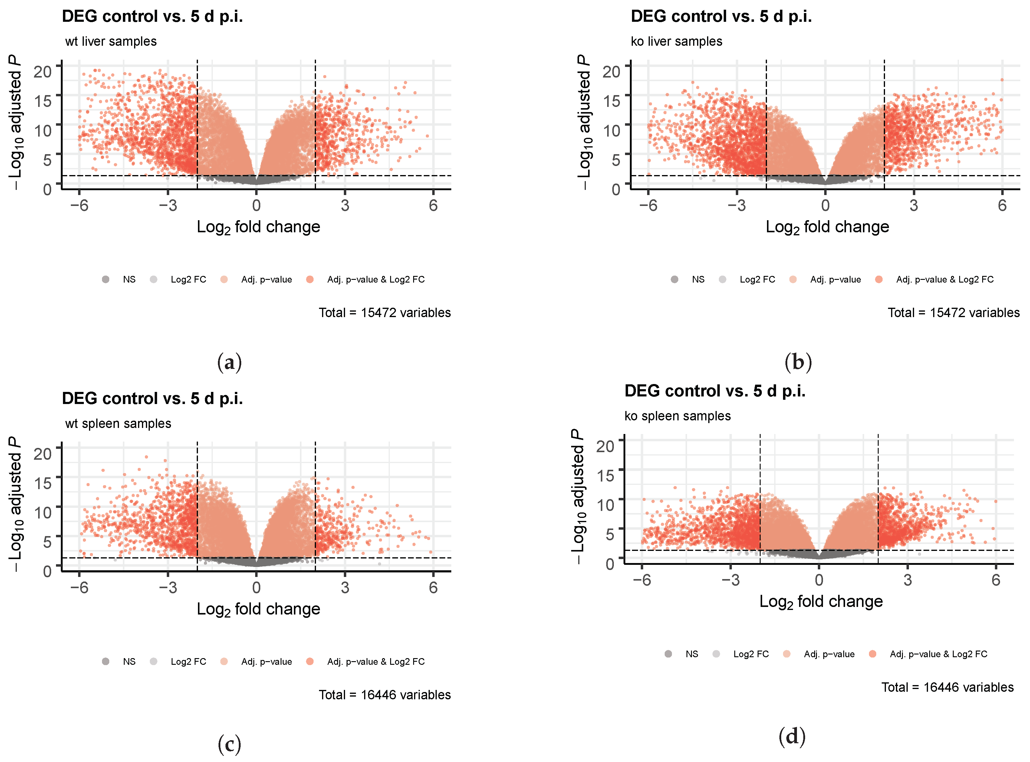Genes 11 00831 g0a3 Genes 11 00831 g0a3