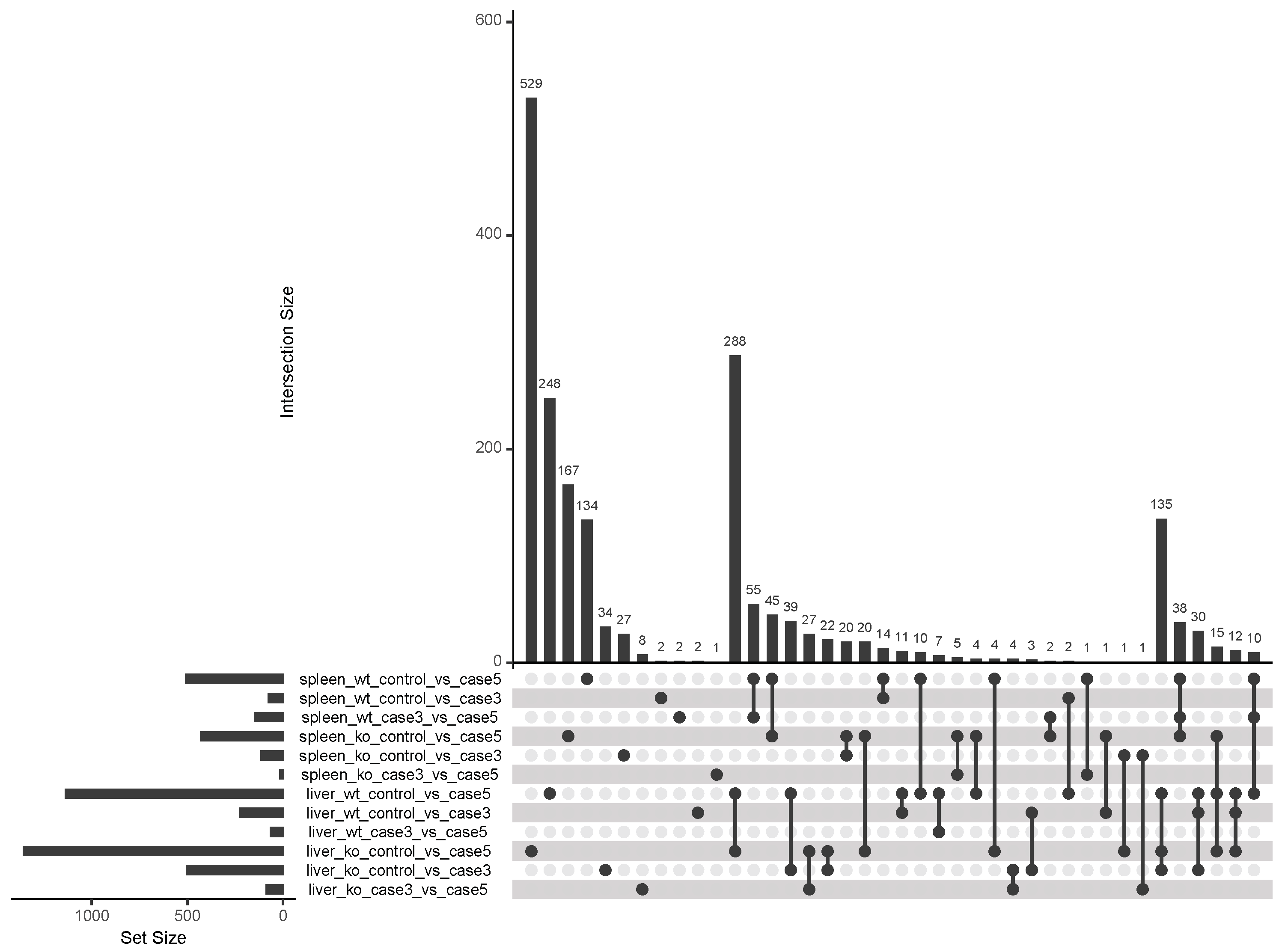 Genes 11 00831 g0a4 Genes 11 00831 g0a4