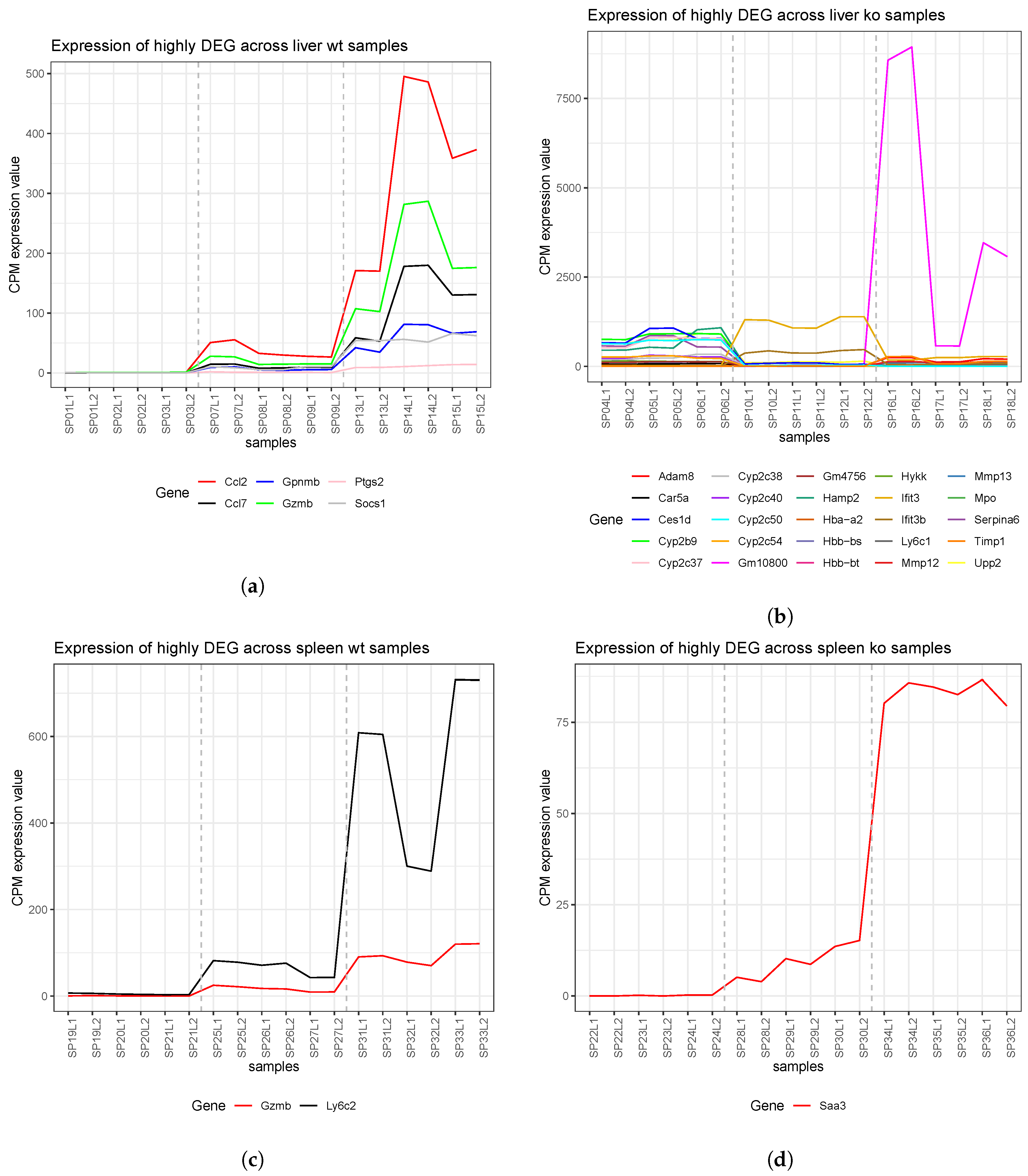 Genes 11 00831 g0a9 Genes 11 00831 g0a9