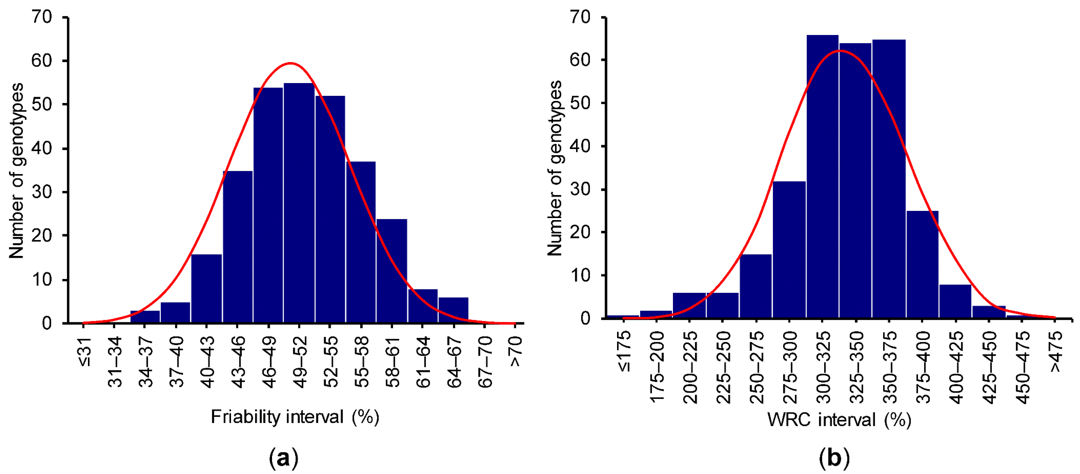 Genes 11 00838 g001