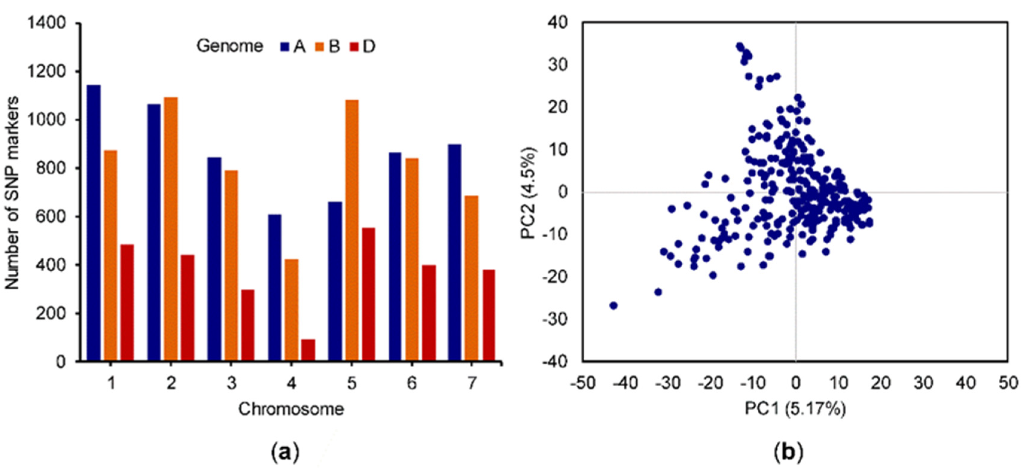 Genes 11 00838 g002