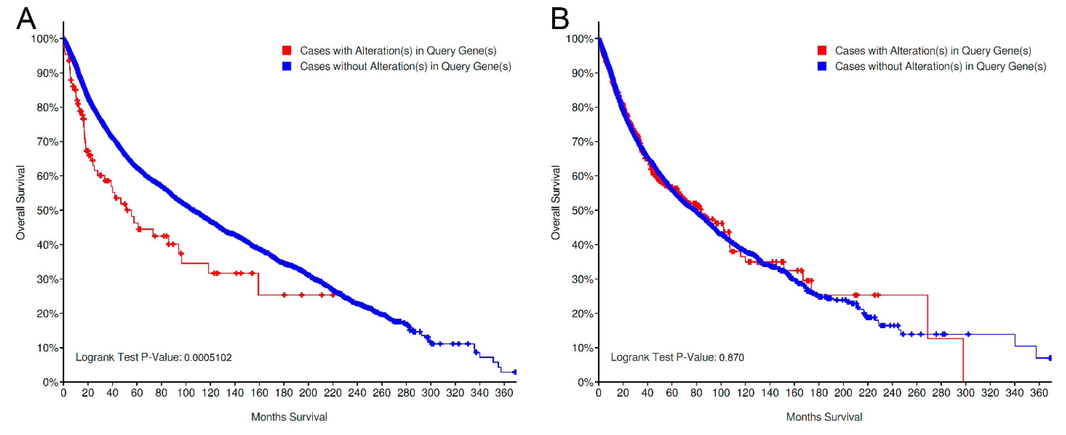 Genes 11 00846 g006