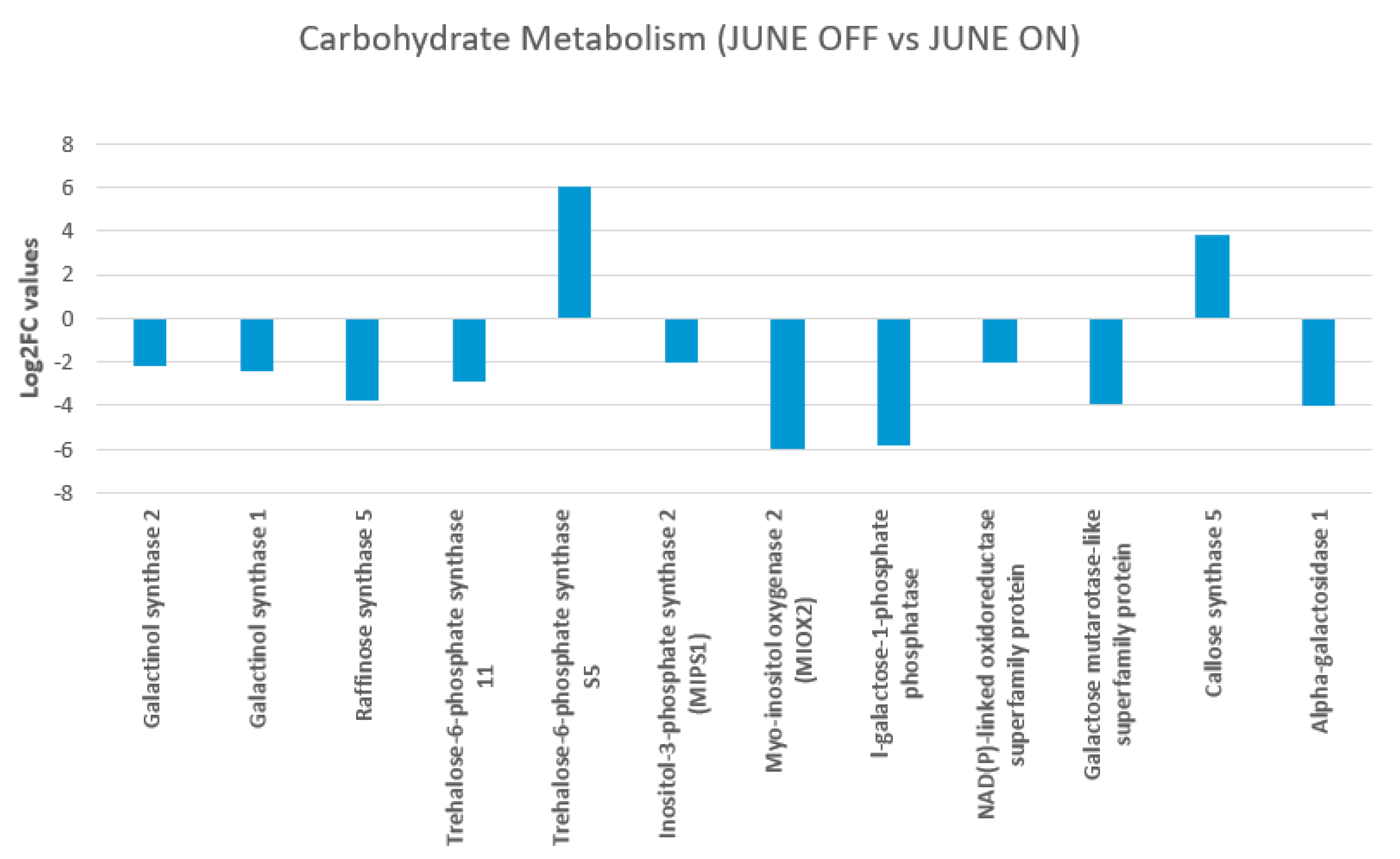 Genes 11 00851 g005 Genes 11 00851 g005