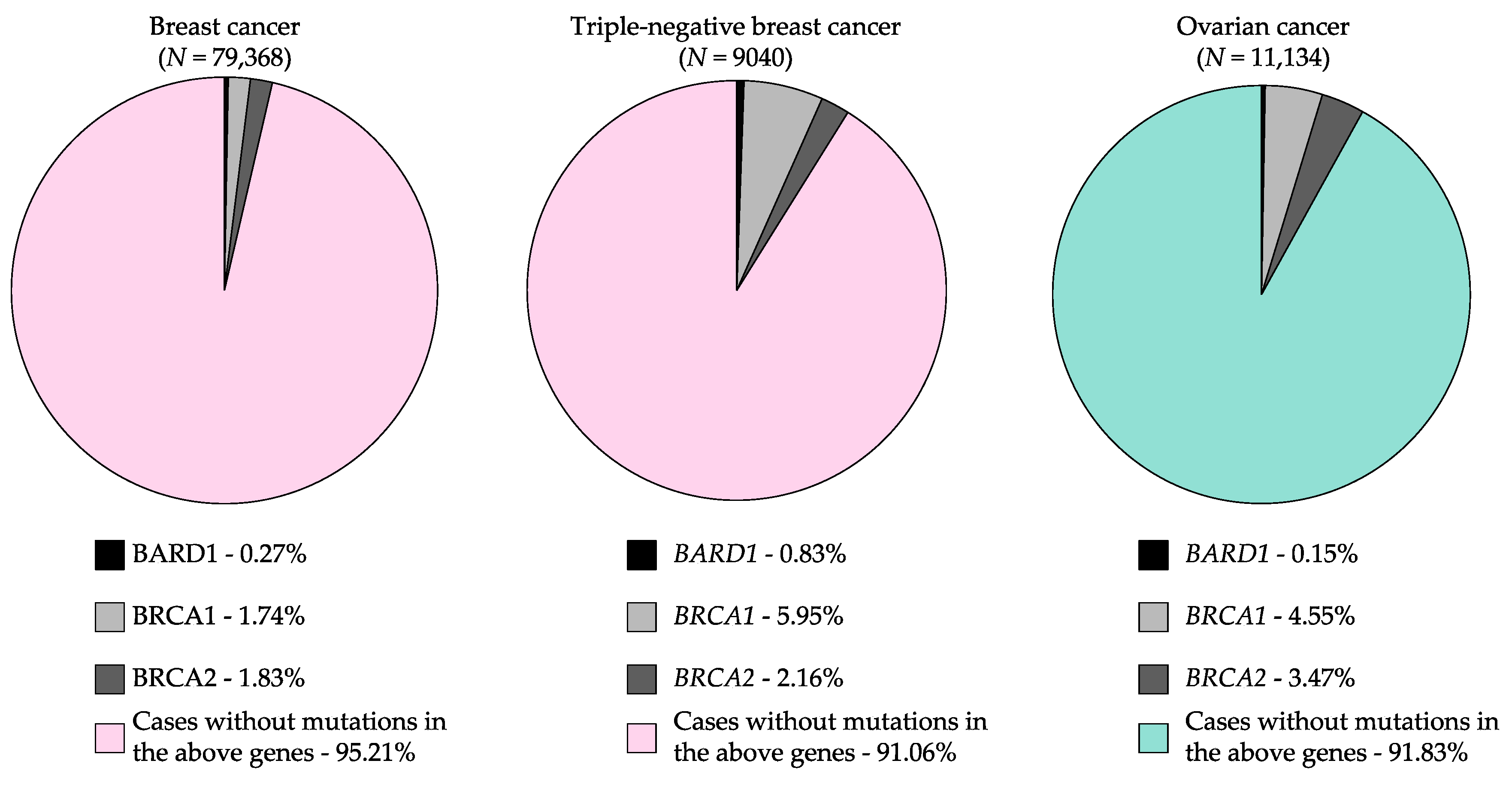Genes 11 00856 g003