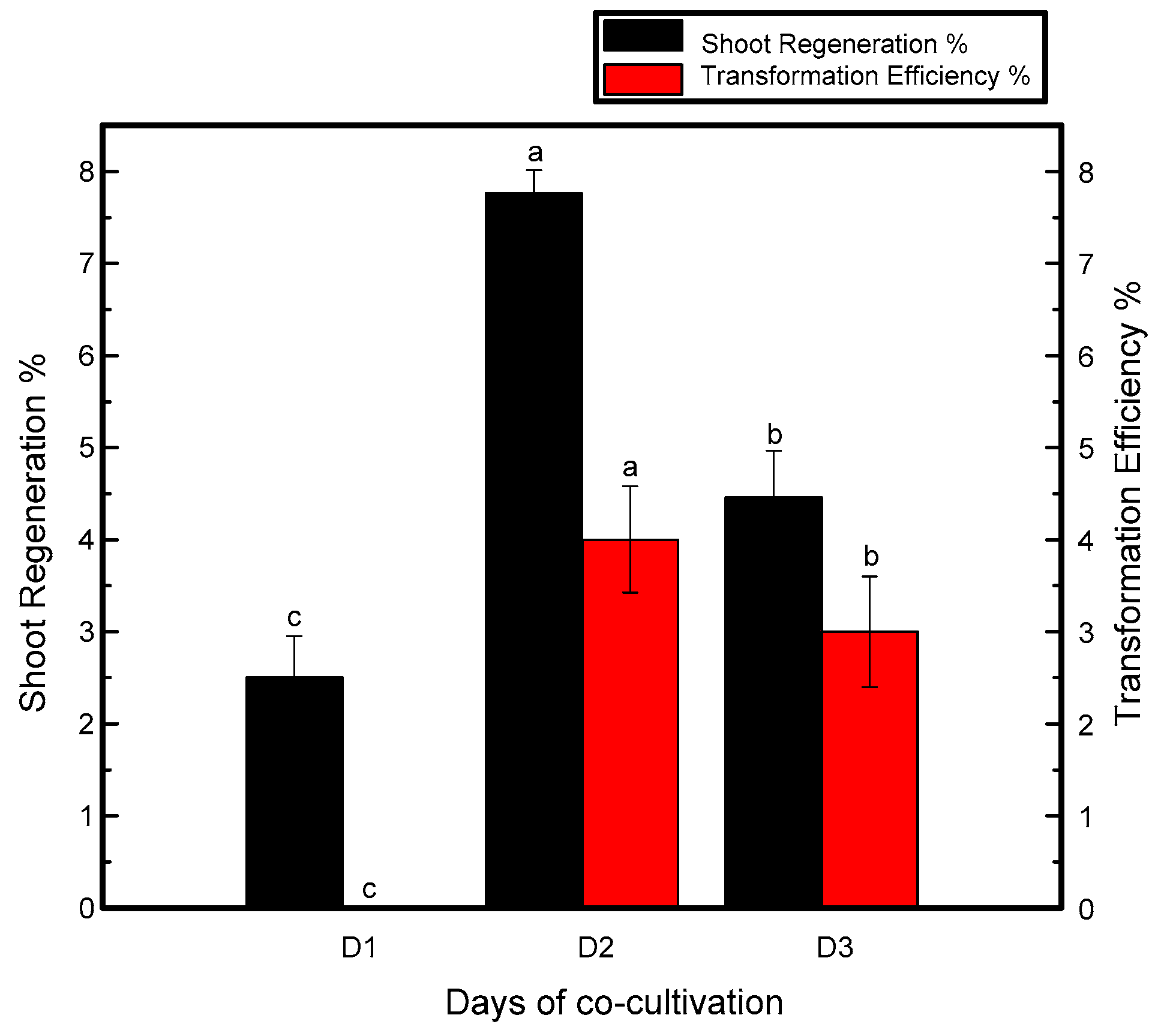 Genes 11 00860 g001 Genes 11 00860 g001