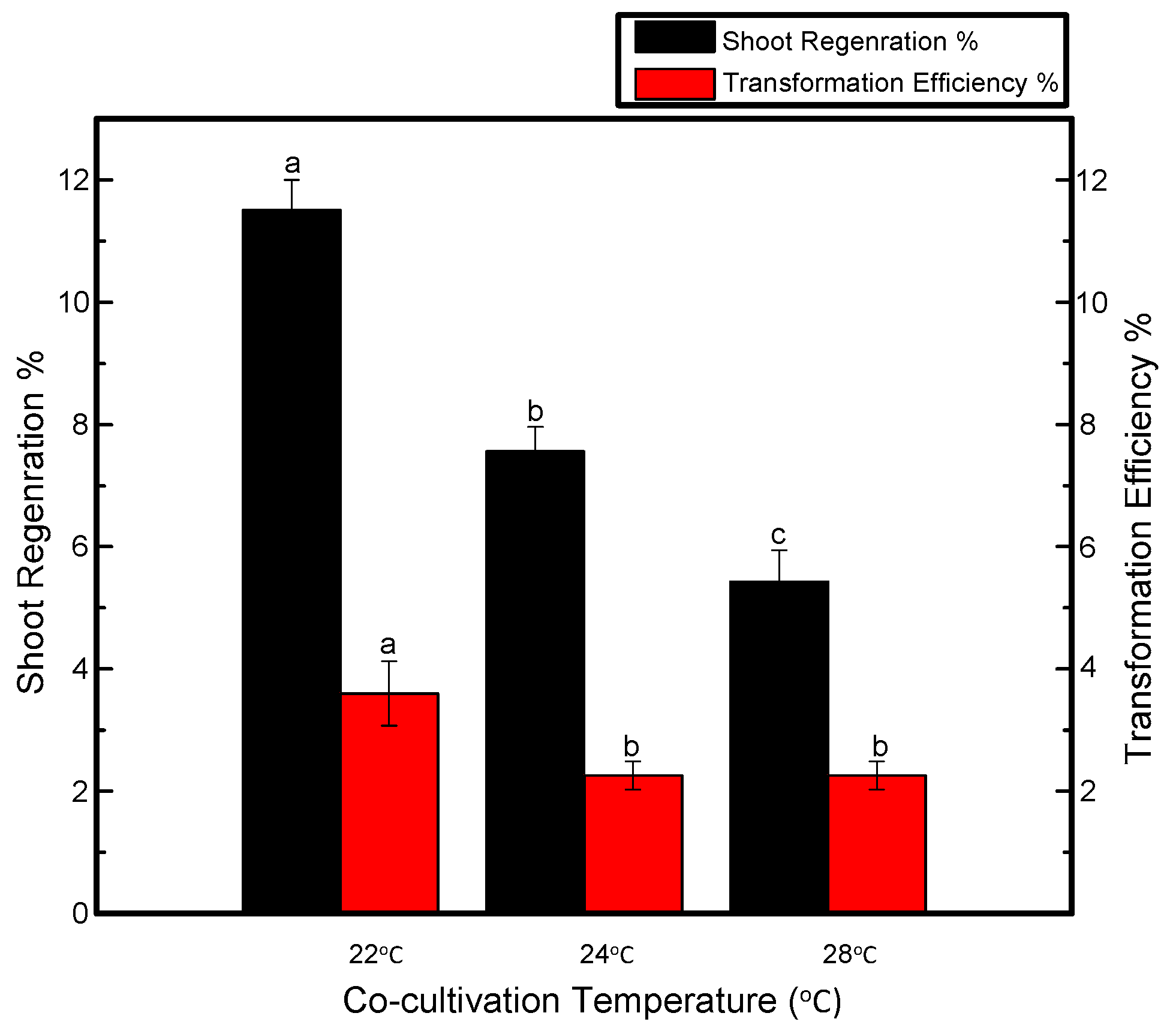 Genes 11 00860 g002 Genes 11 00860 g002
