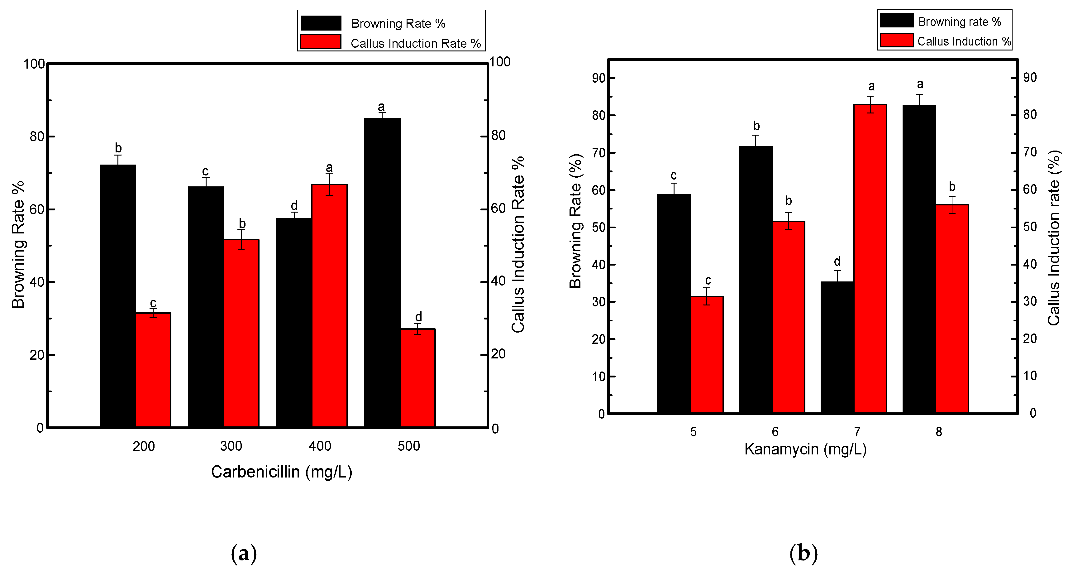 Genes 11 00860 g004a Genes 11 00860 g004a
