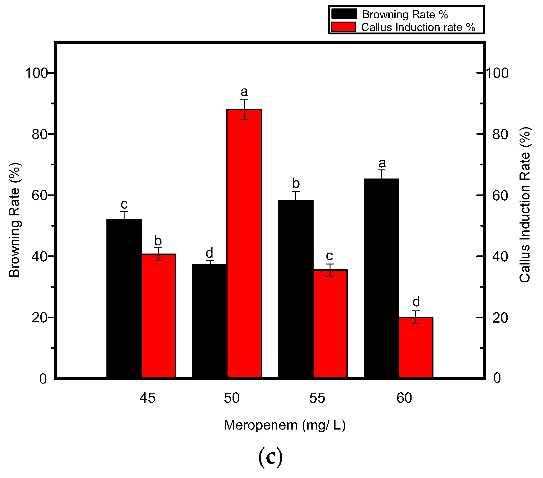 Genes 11 00860 g004b Genes 11 00860 g004b