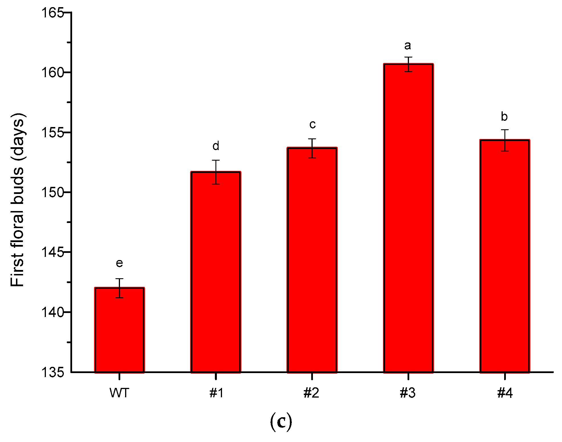Genes 11 00860 g008b Genes 11 00860 g008b
