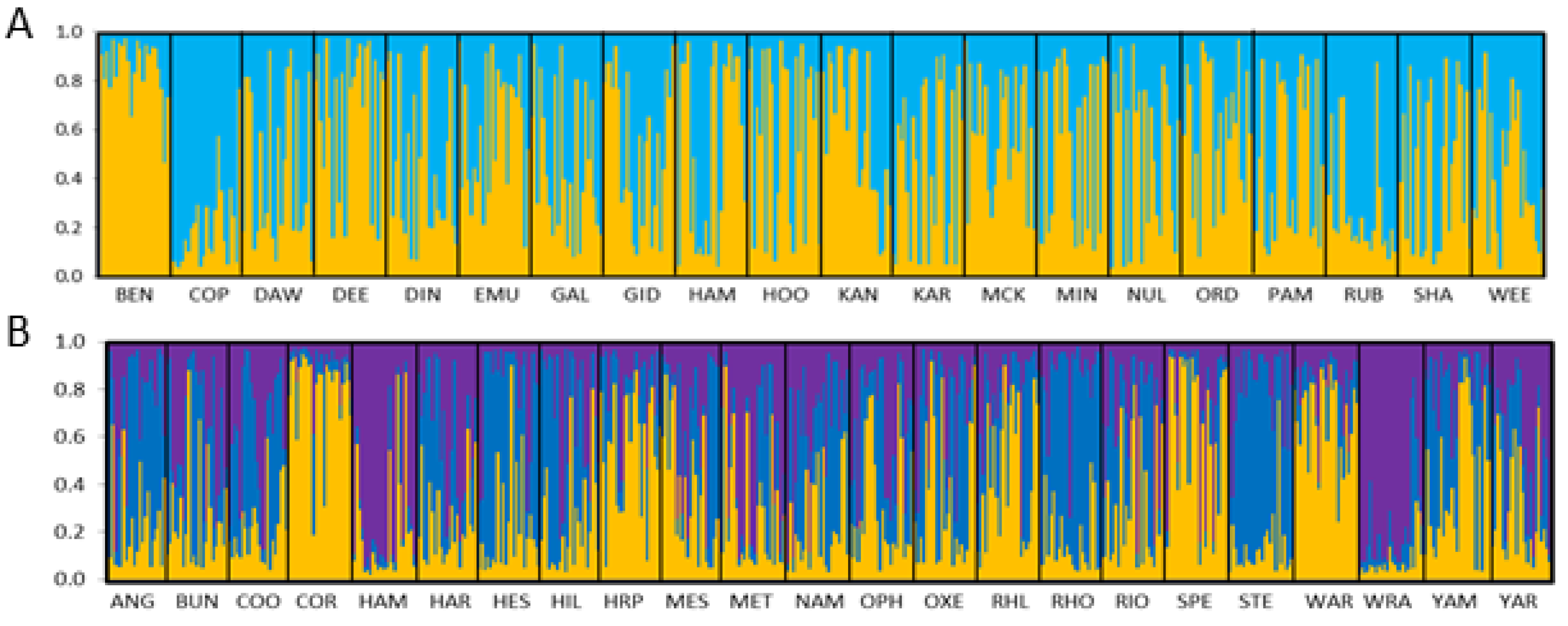 Genes 11 00863 g004 Genes 11 00863 g004