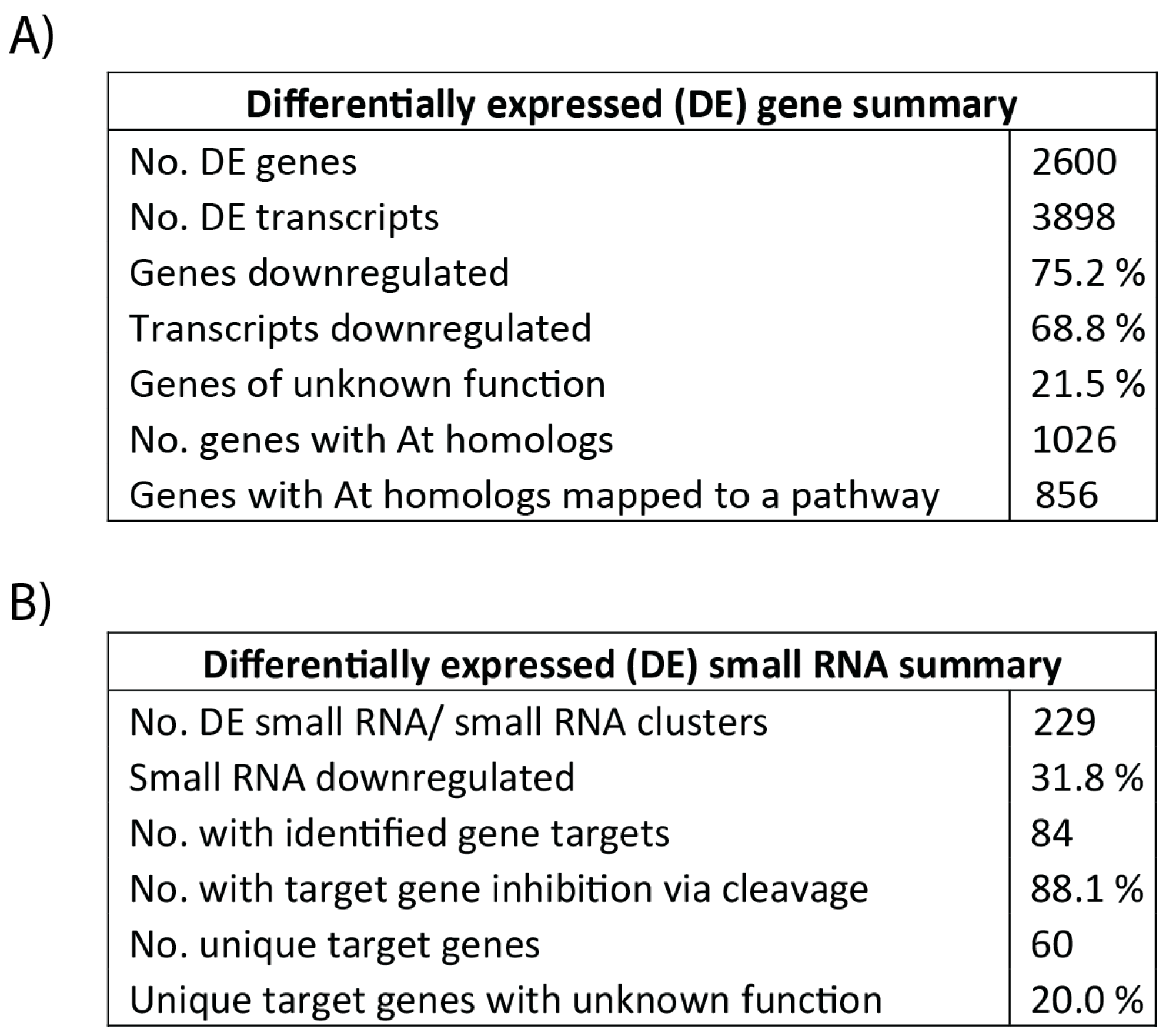 Genes 11 00864 g003