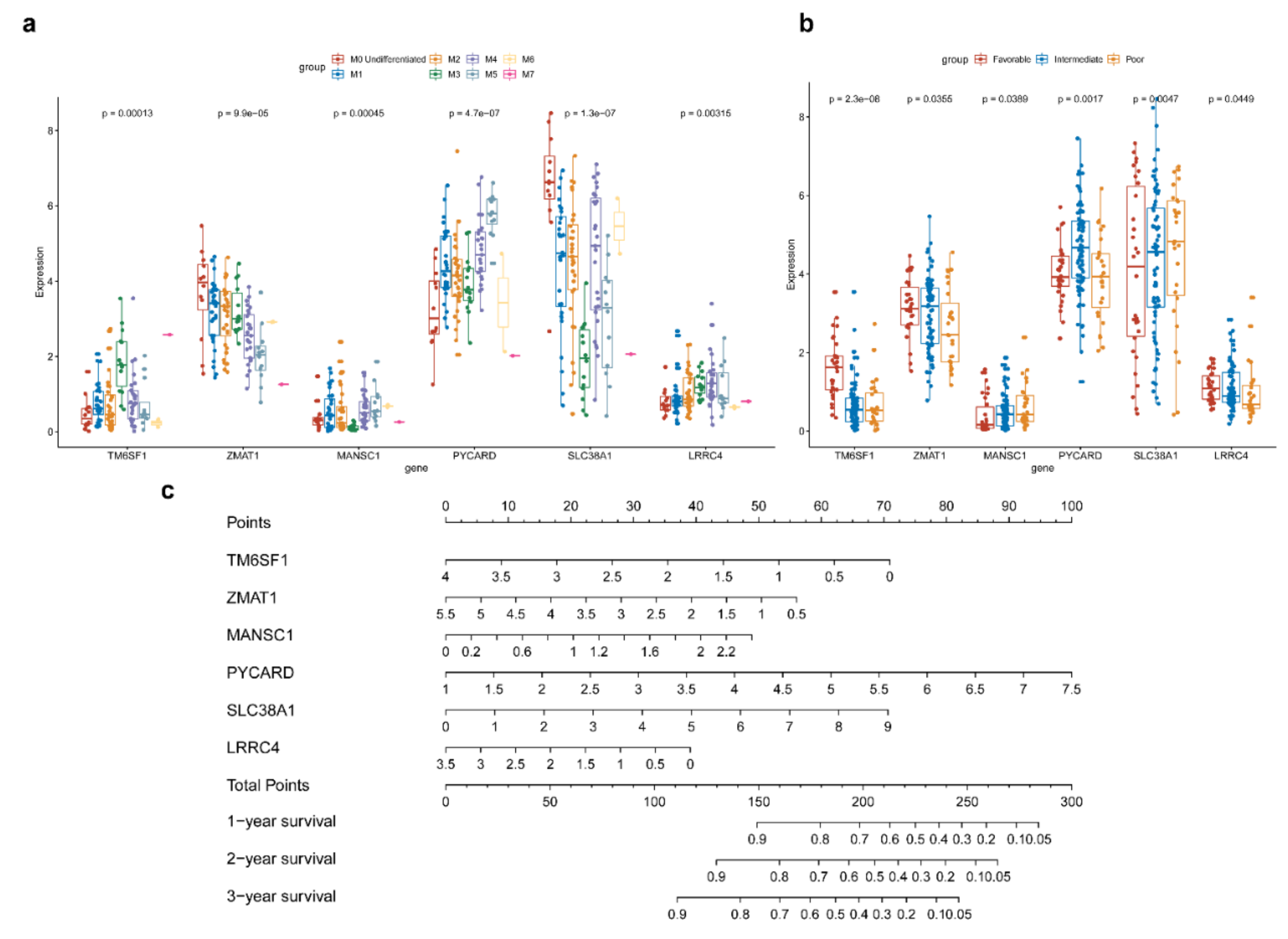 Genes 11 00868 g005 Genes 11 00868 g005