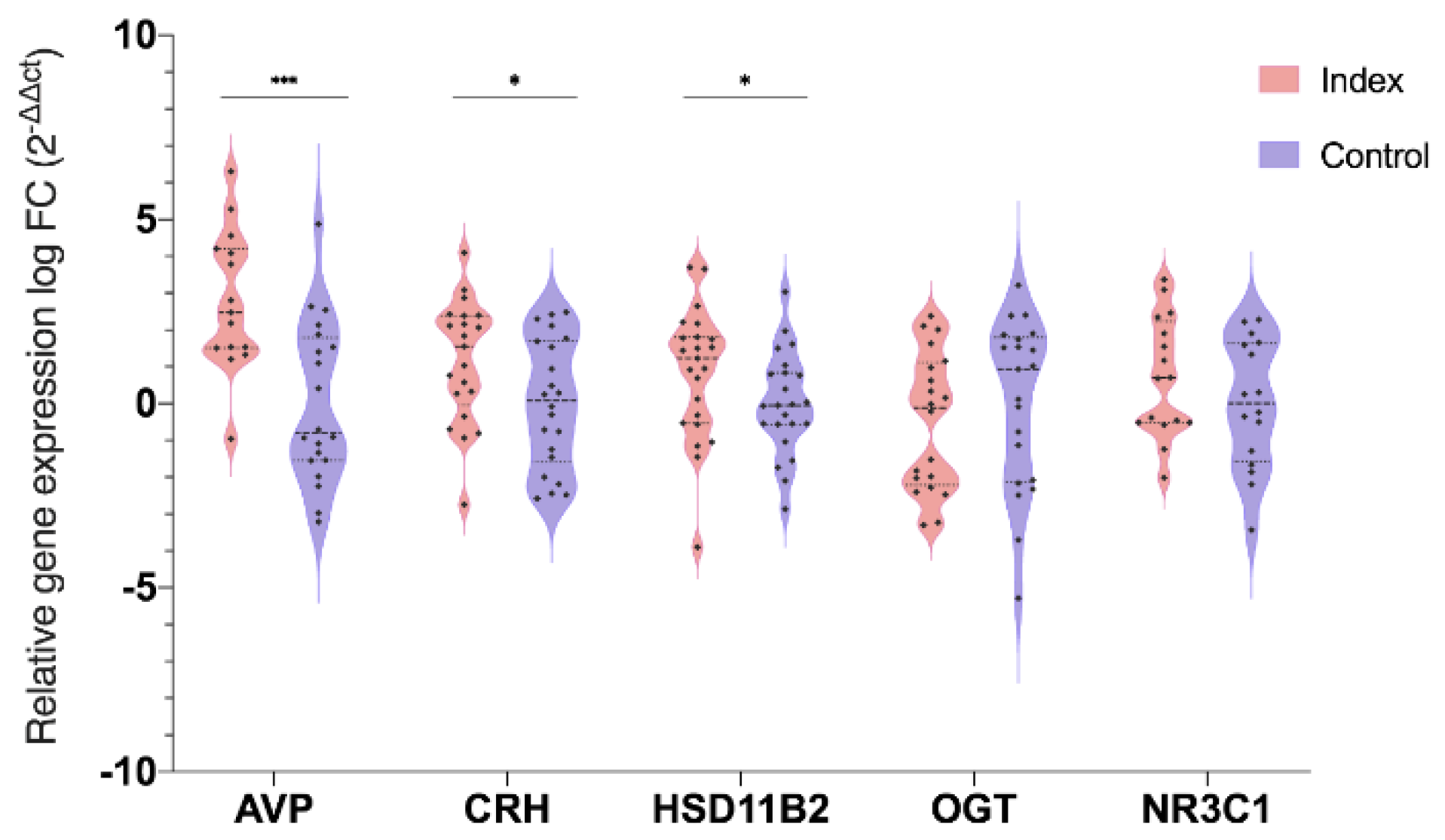 Genes 11 00869 g002 Genes 11 00869 g002