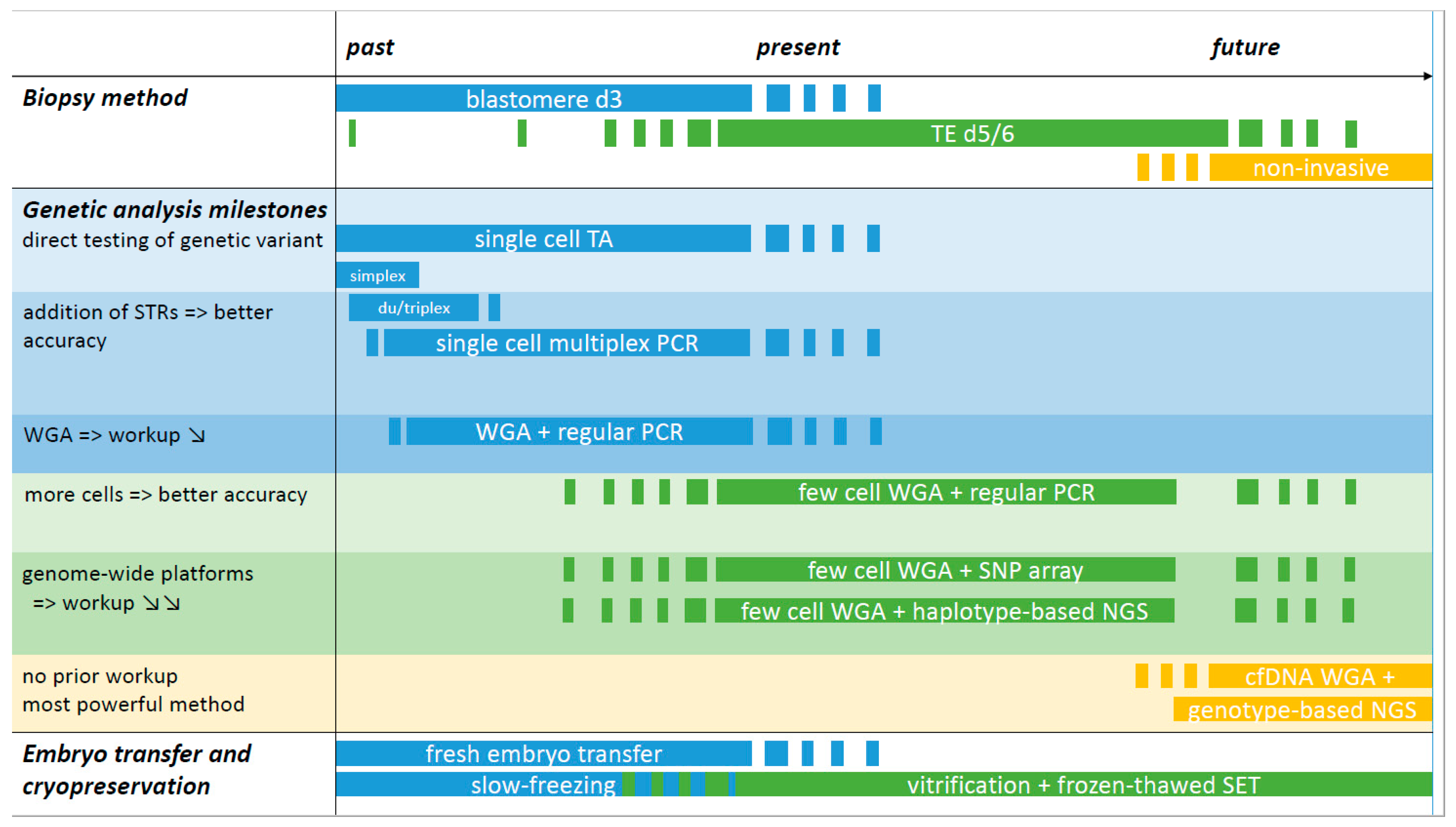 Genes 11 00871 g001 Genes 11 00871 g001