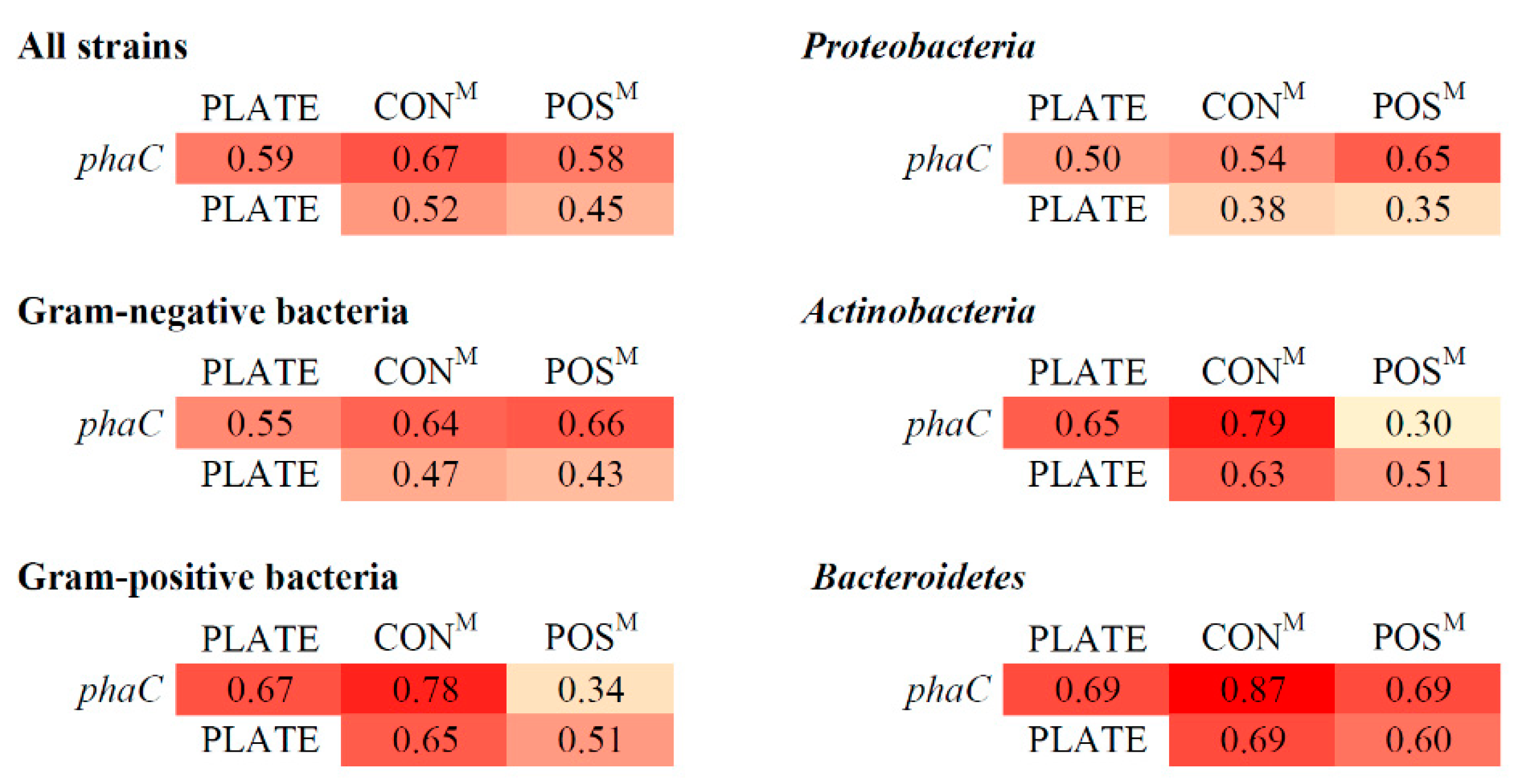 Genes 11 00873 g004 Genes 11 00873 g004