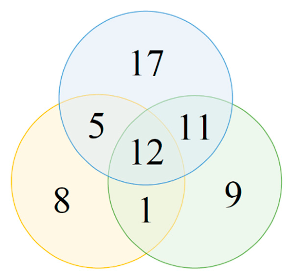 Genes 11 00873 g006 Genes 11 00873 g006