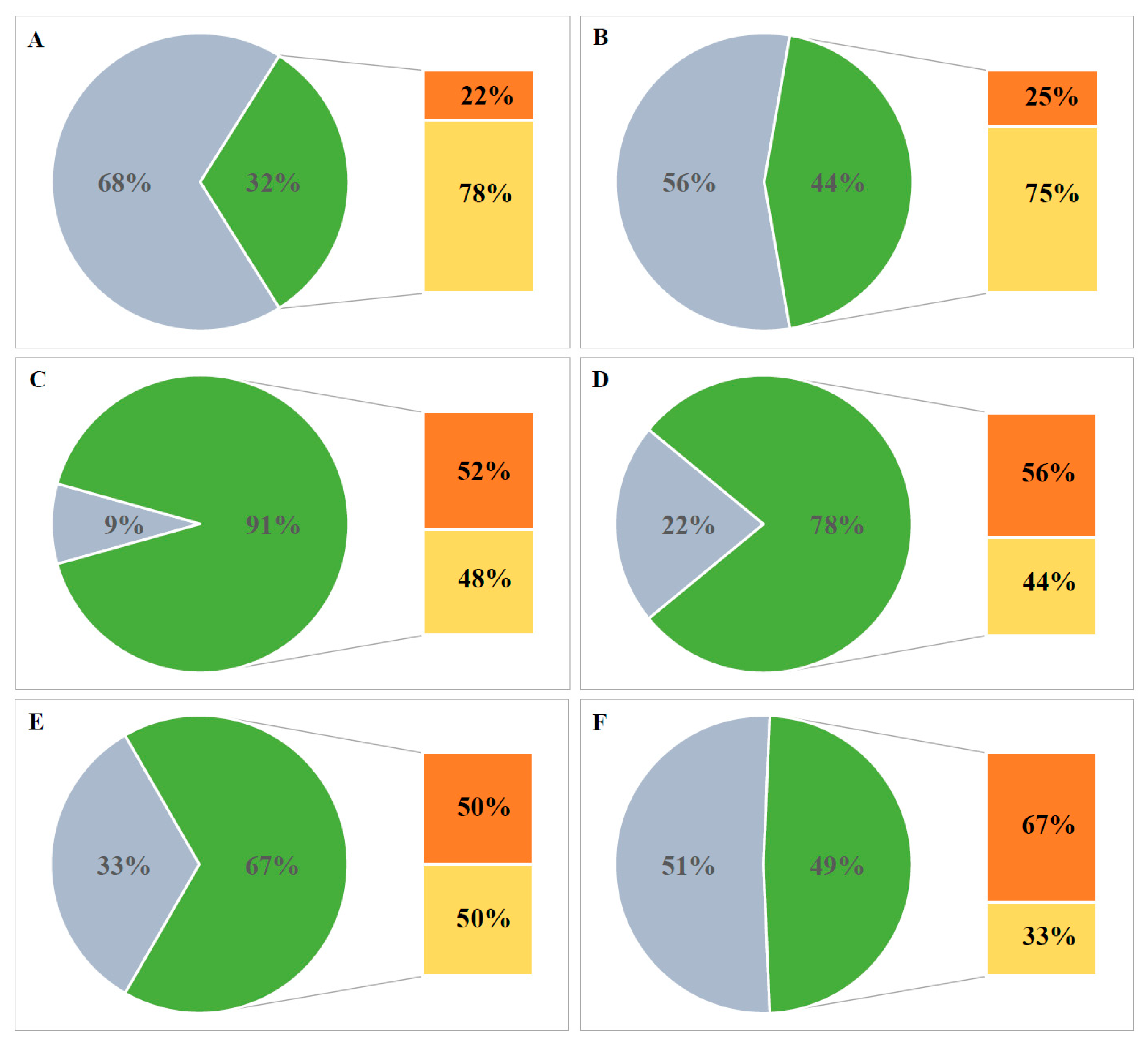 Genes 11 00873 g007 Genes 11 00873 g007