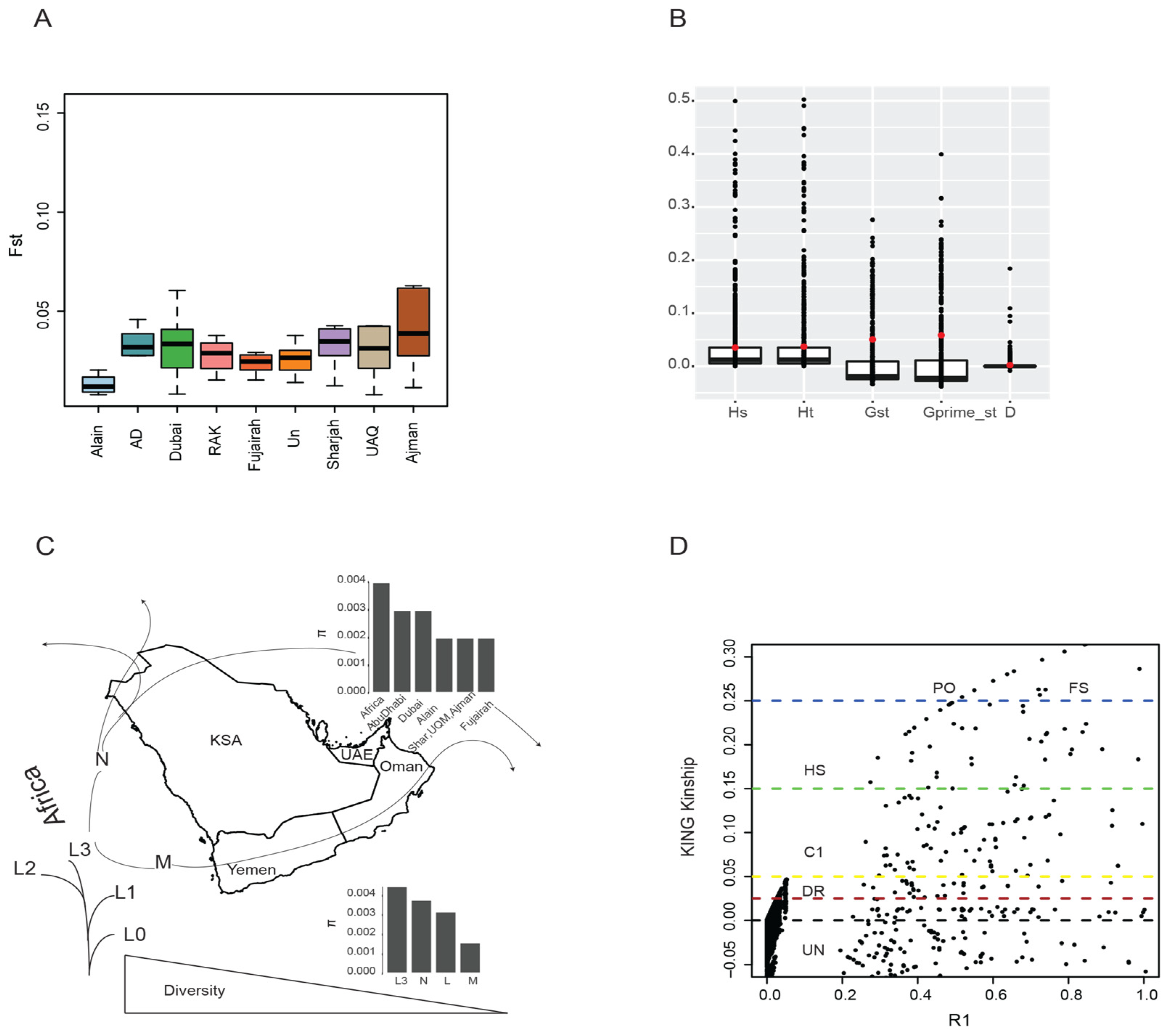 Genes 11 00876 g004 Genes 11 00876 g004
