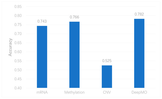 Genes 11 00888 g004 550
