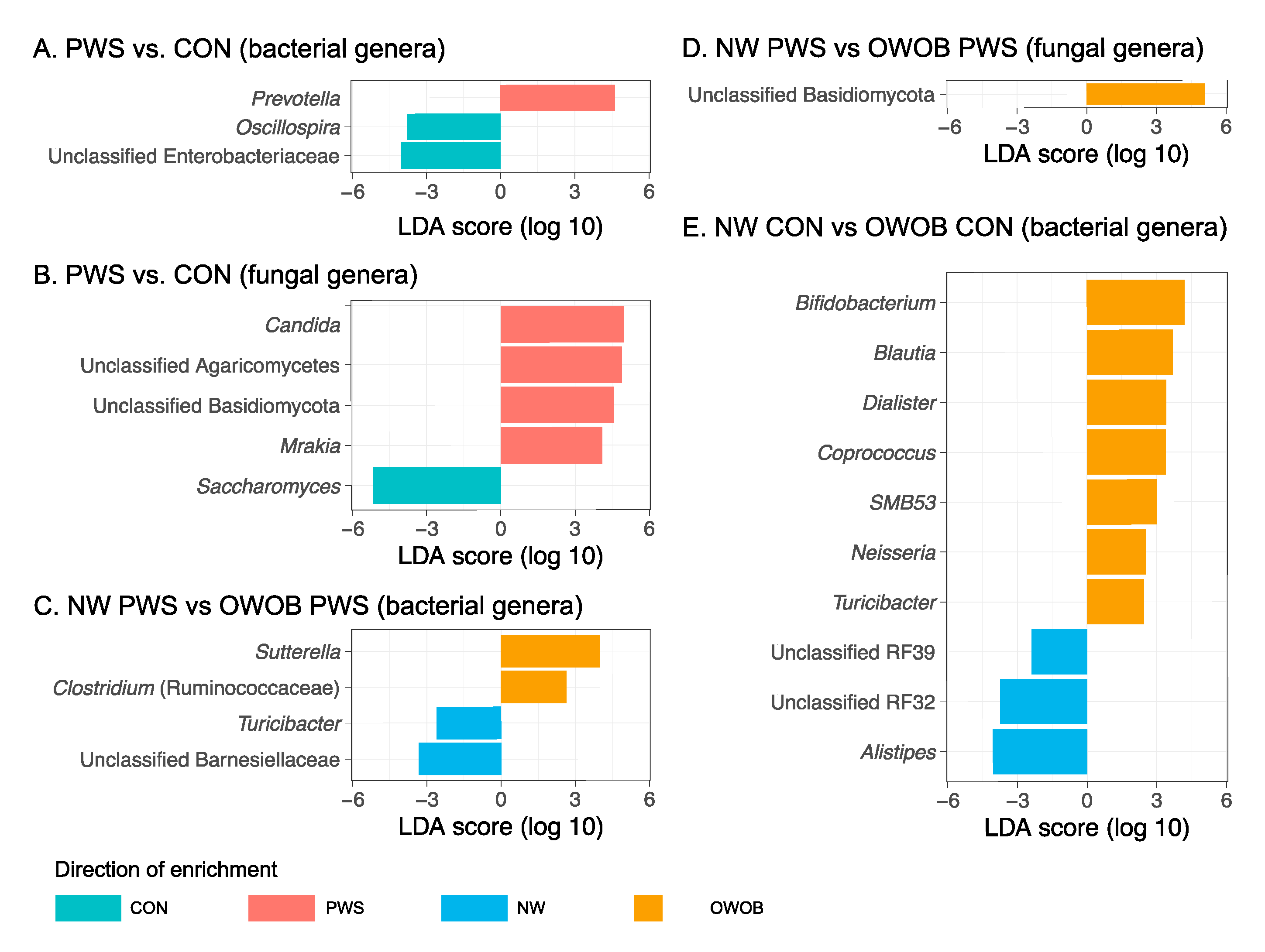 Genes 11 00904 g002