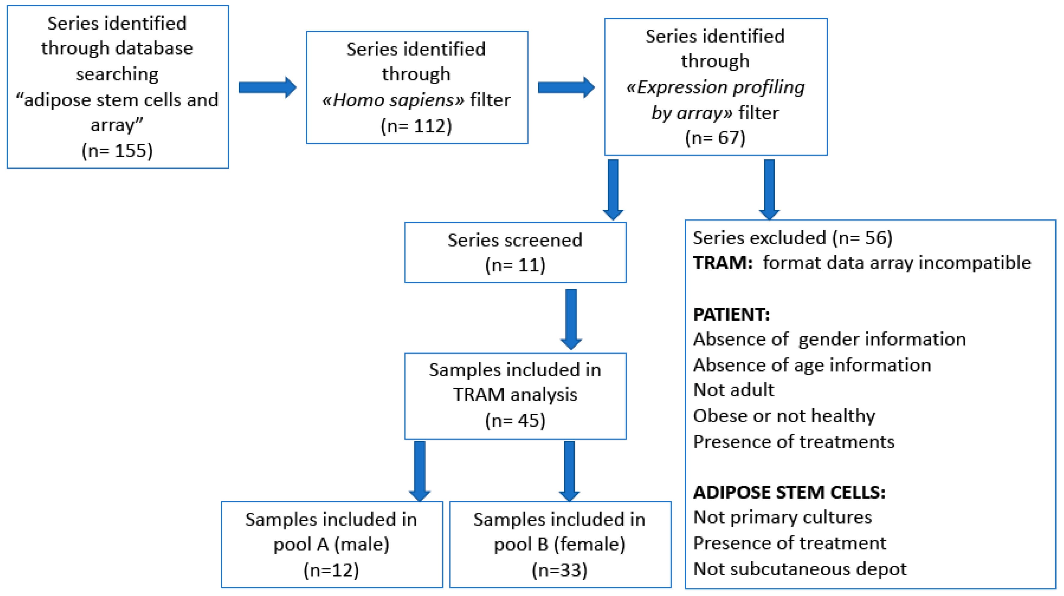 Genes 11 00909 g001 Genes 11 00909 g001