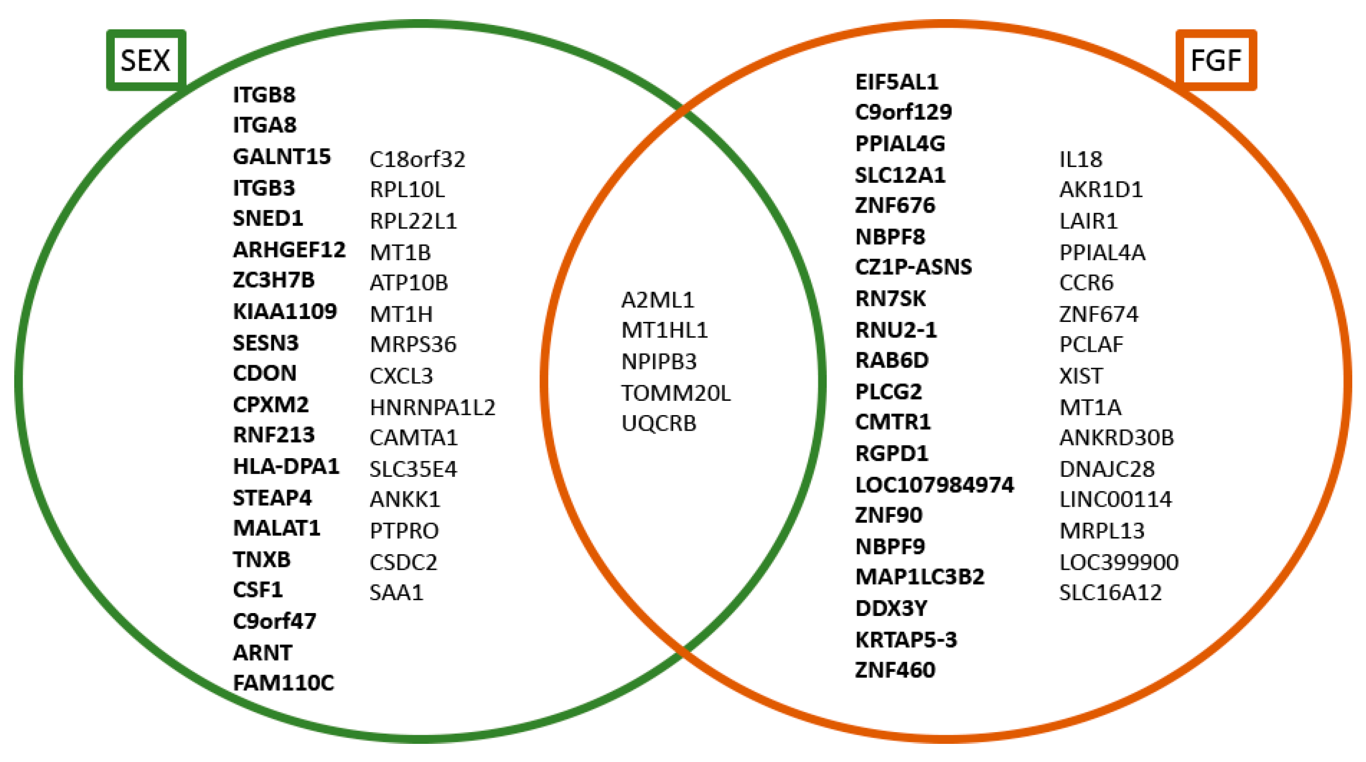 Cisco NCS 2000 Series Line Card Configuration Guide, Release