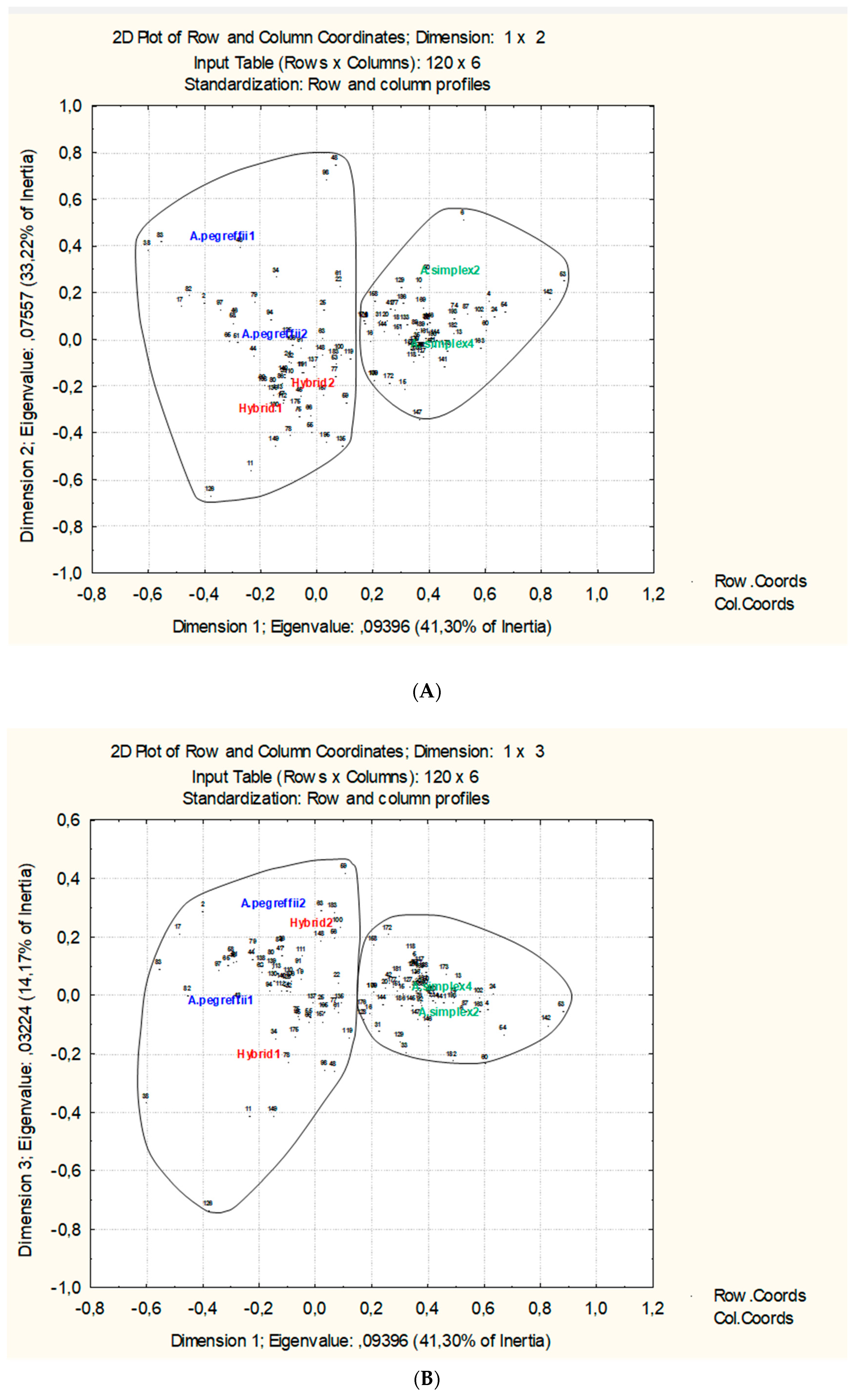 Genes 11 00913 g002 Genes 11 00913 g002