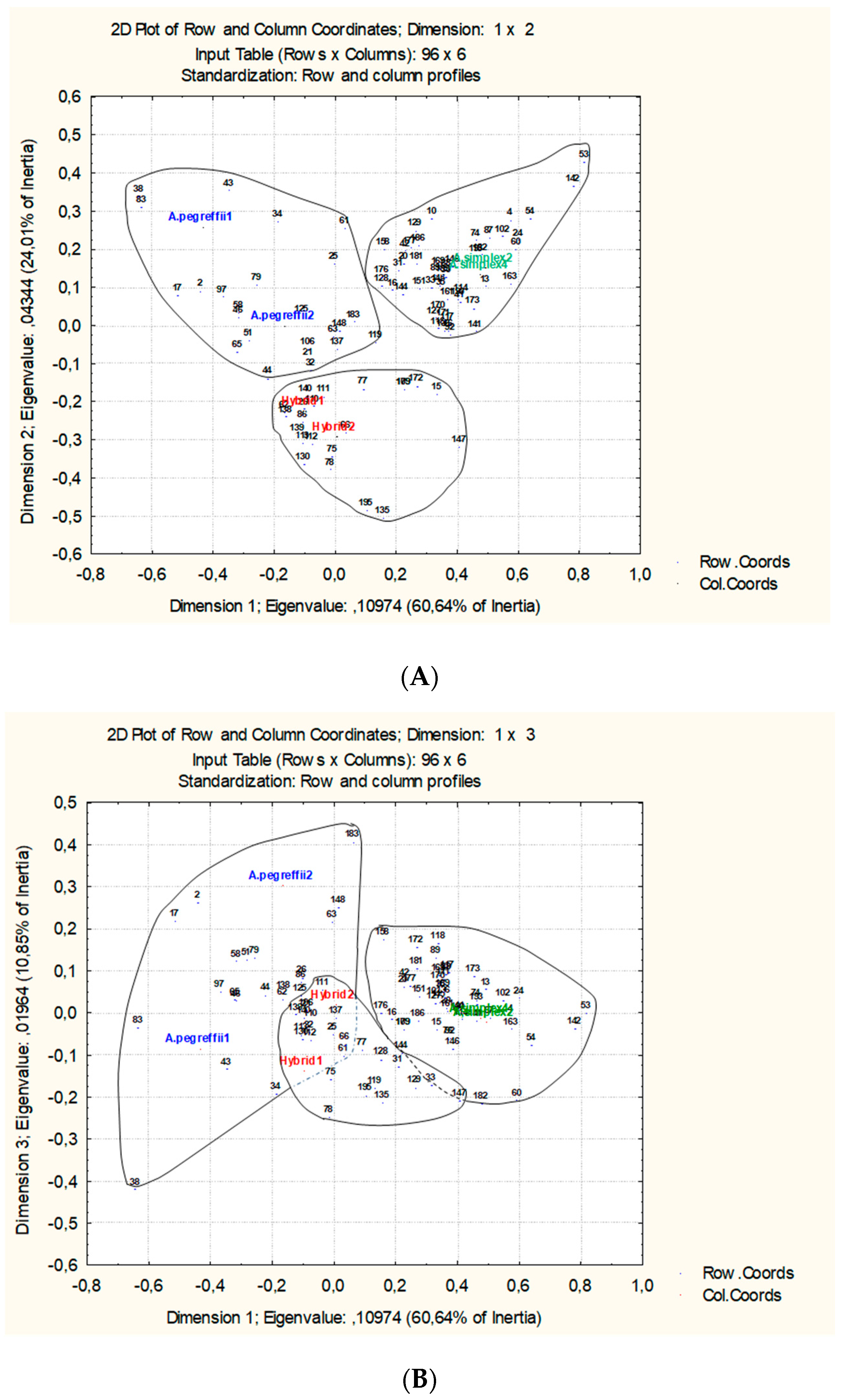 Genes 11 00913 g003 Genes 11 00913 g003