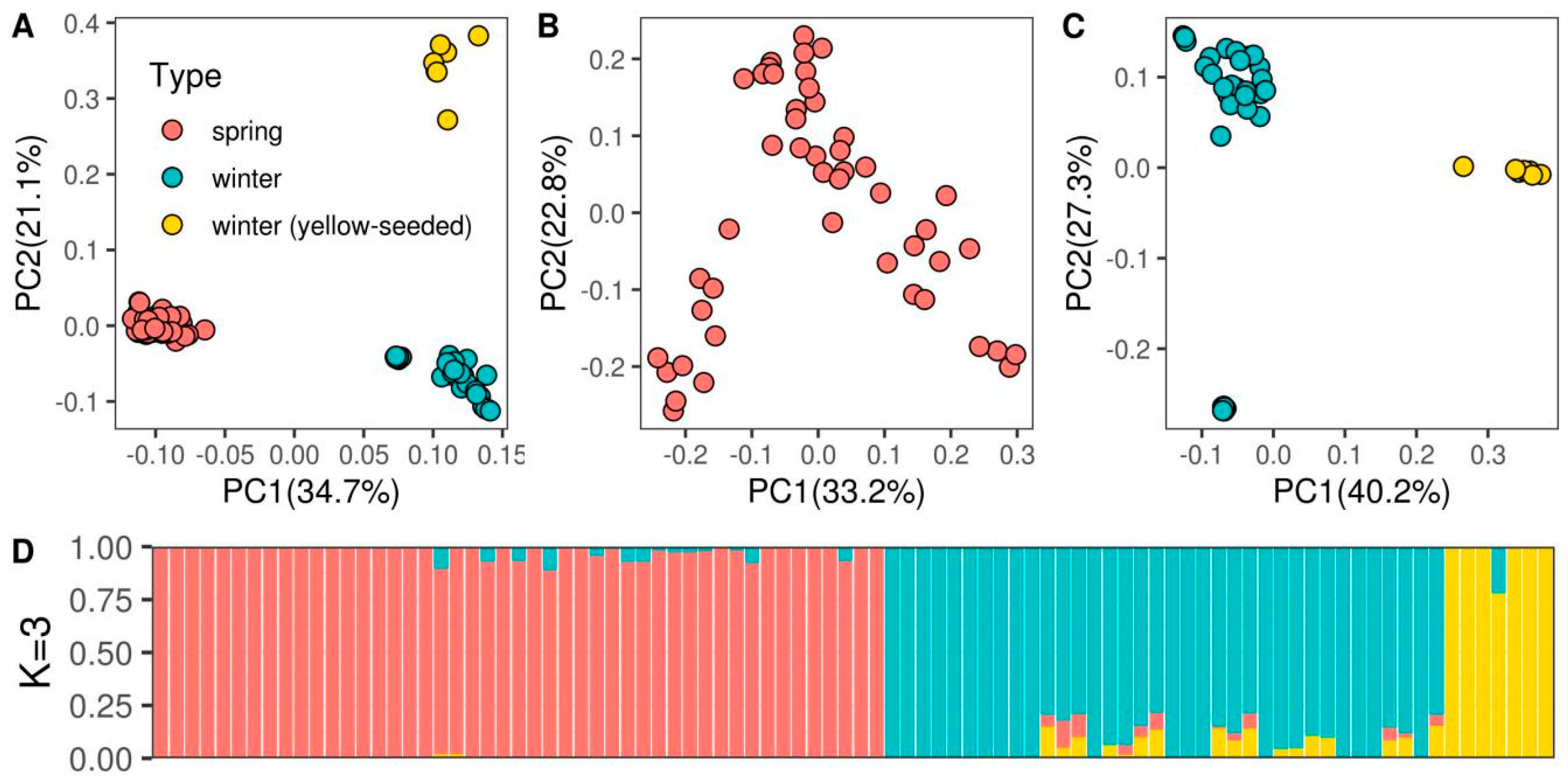 Genes 11 00926 g001